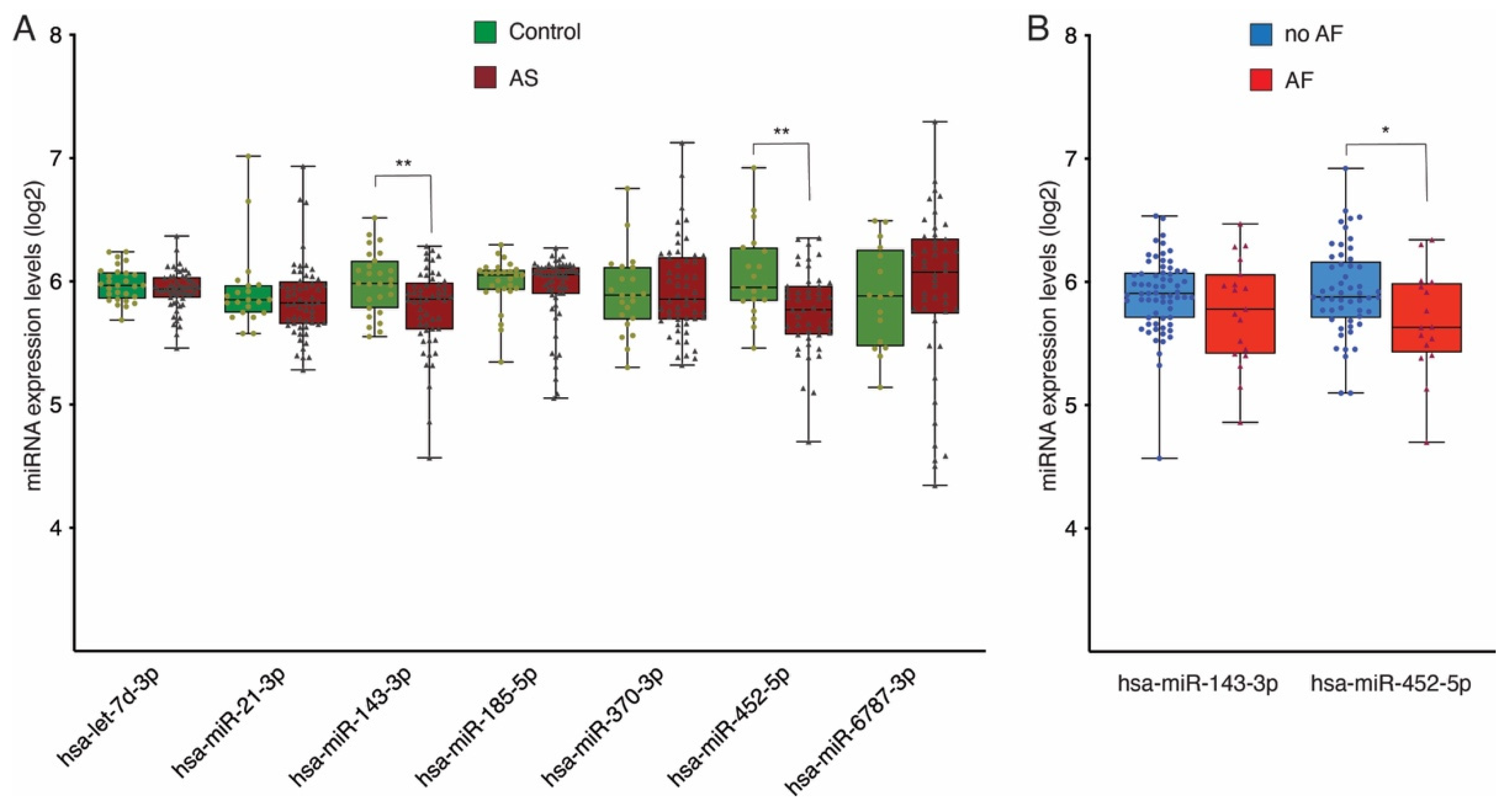 Biomedicines 13 00671 g003 Biomedicines 13 00671 g003