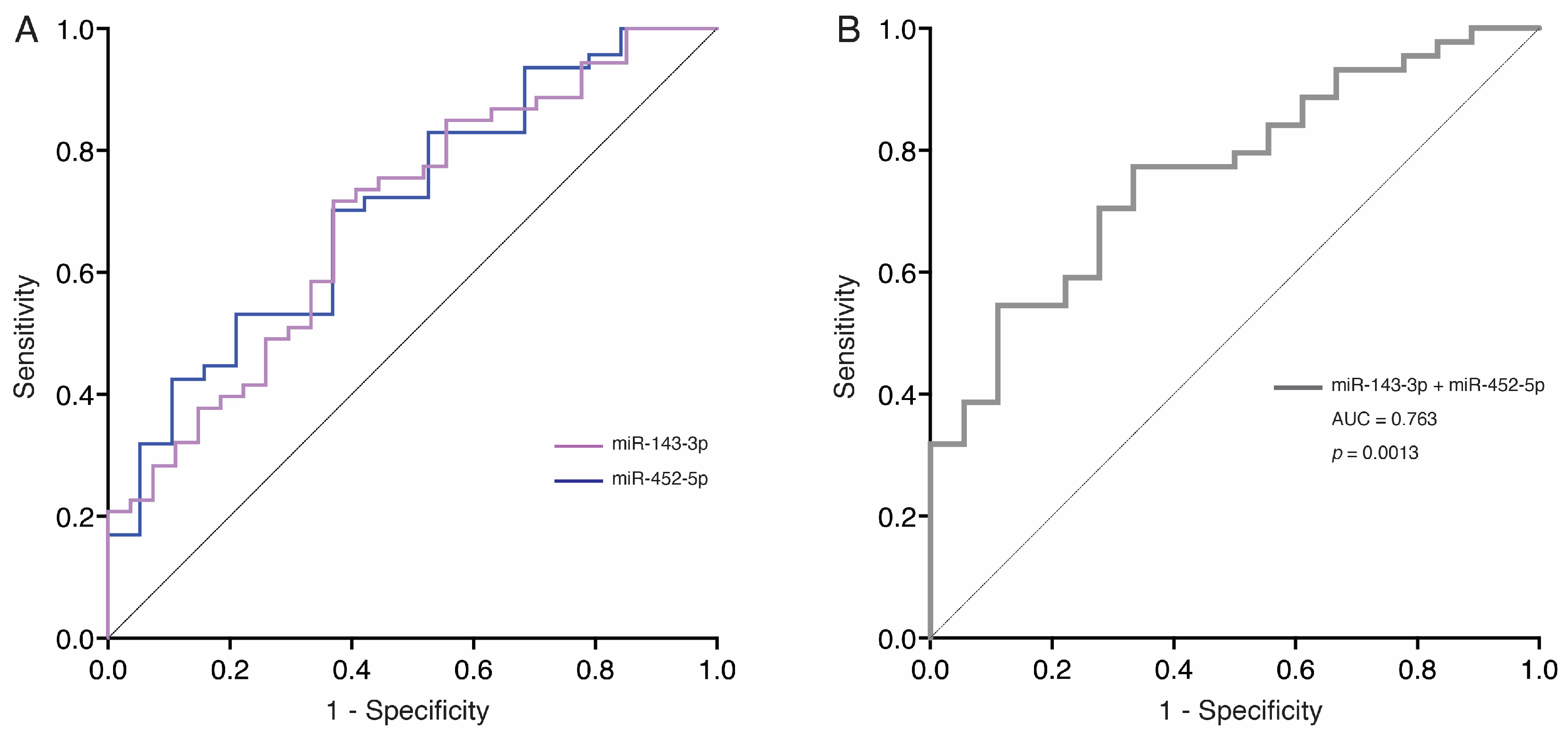 Biomedicines 13 00671 g004 Biomedicines 13 00671 g004