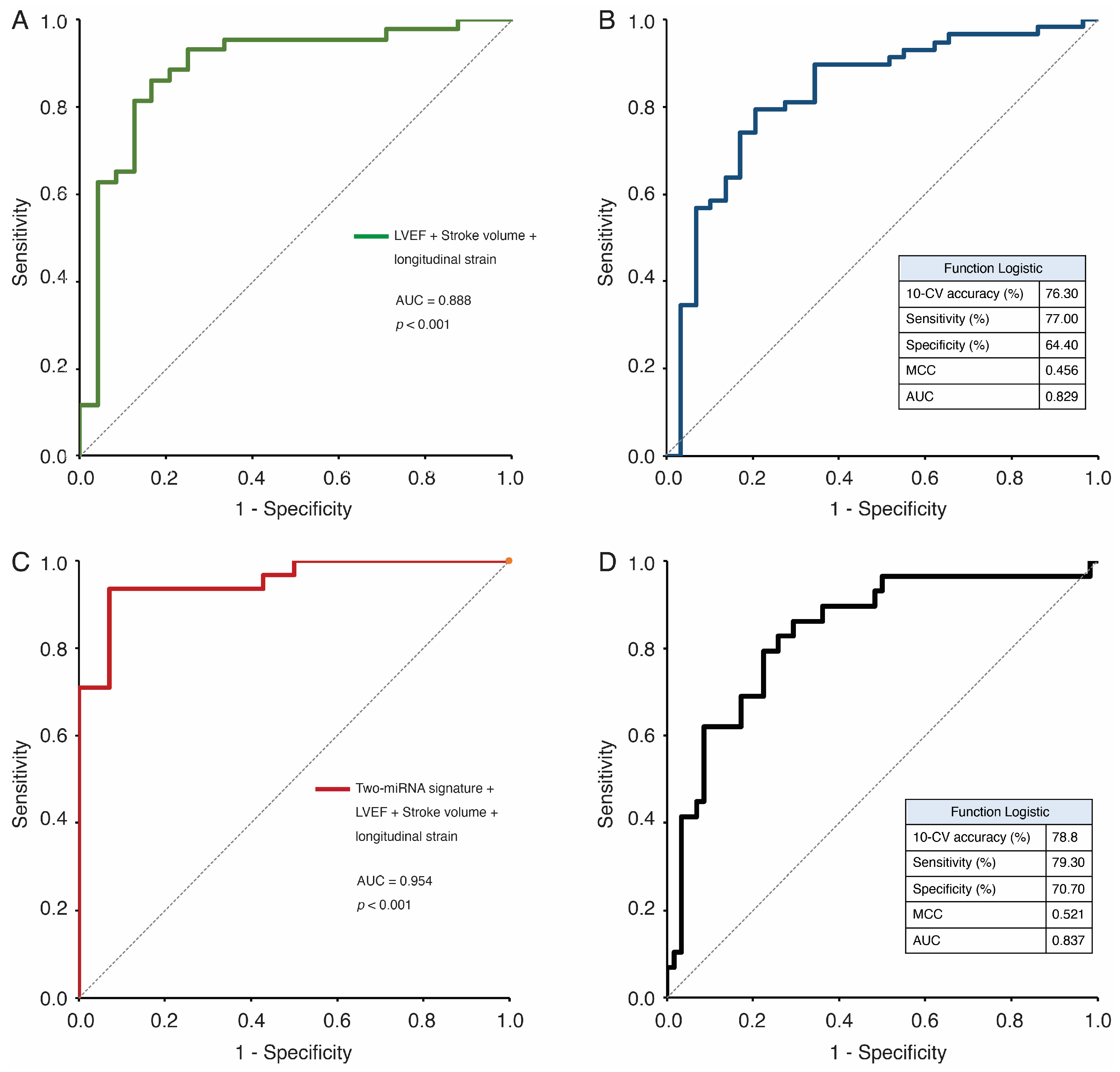 Biomedicines 13 00671 g005 Biomedicines 13 00671 g005