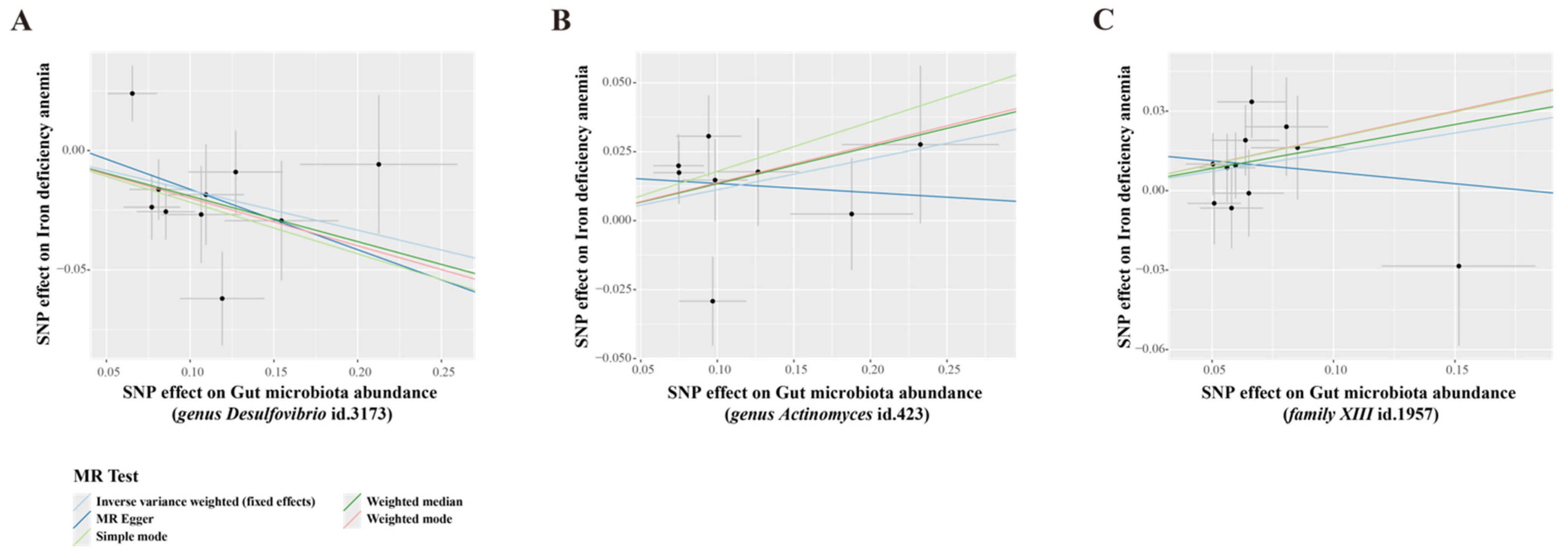 Biomedicines 13 00677 g003