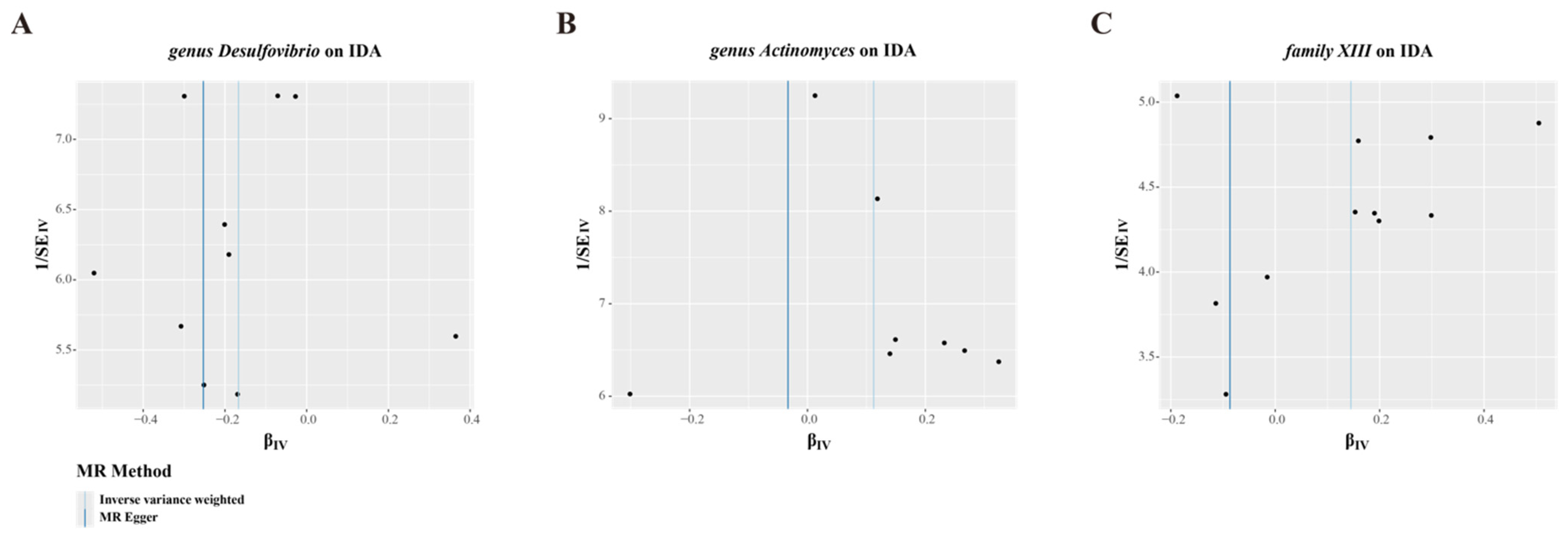 Biomedicines 13 00677 g004