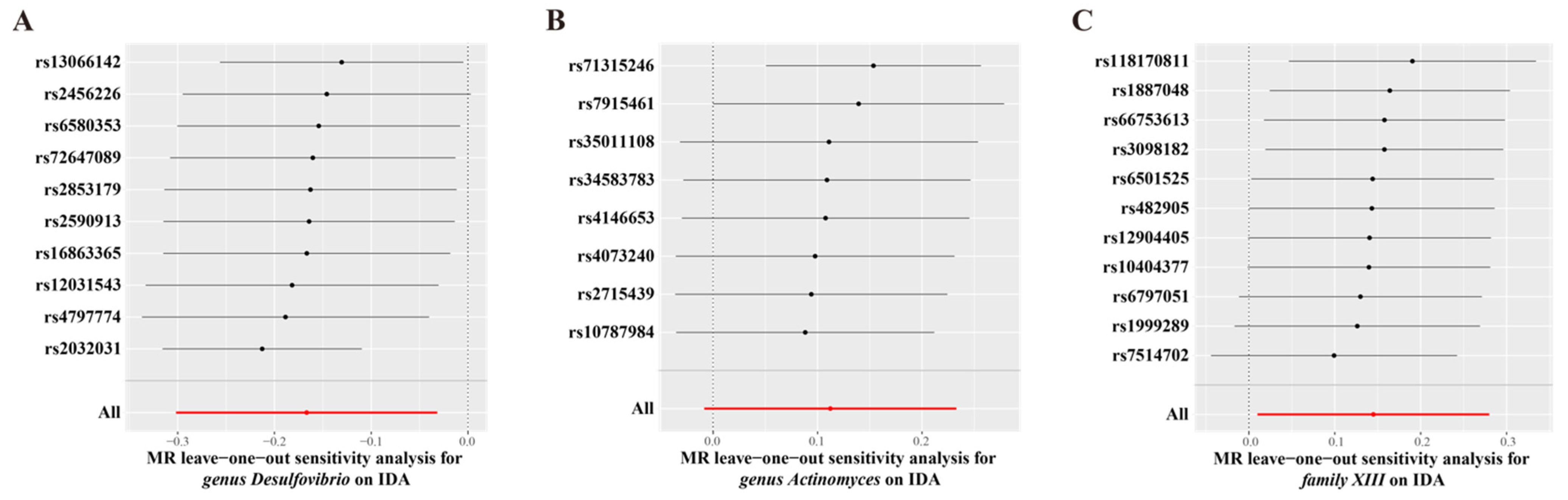 Biomedicines 13 00677 g005
