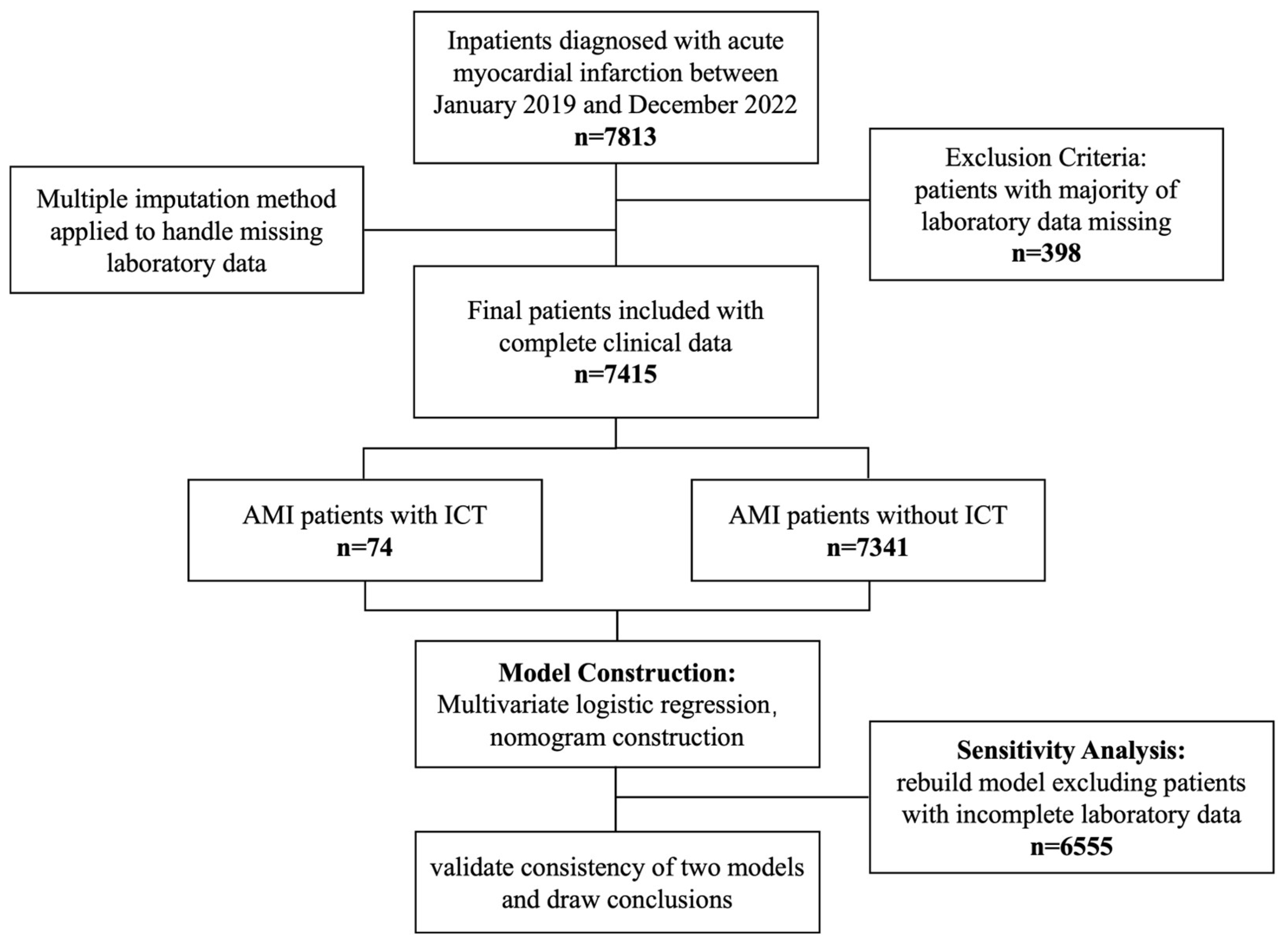 Biomedicines 13 00679 g001