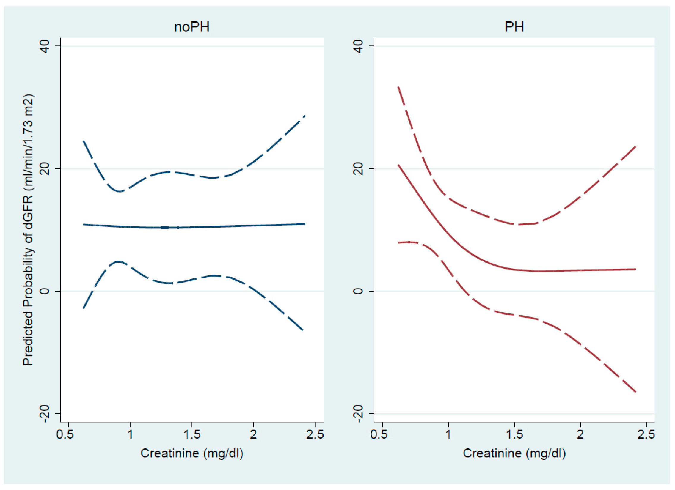 Biomedicines 13 00684 g002