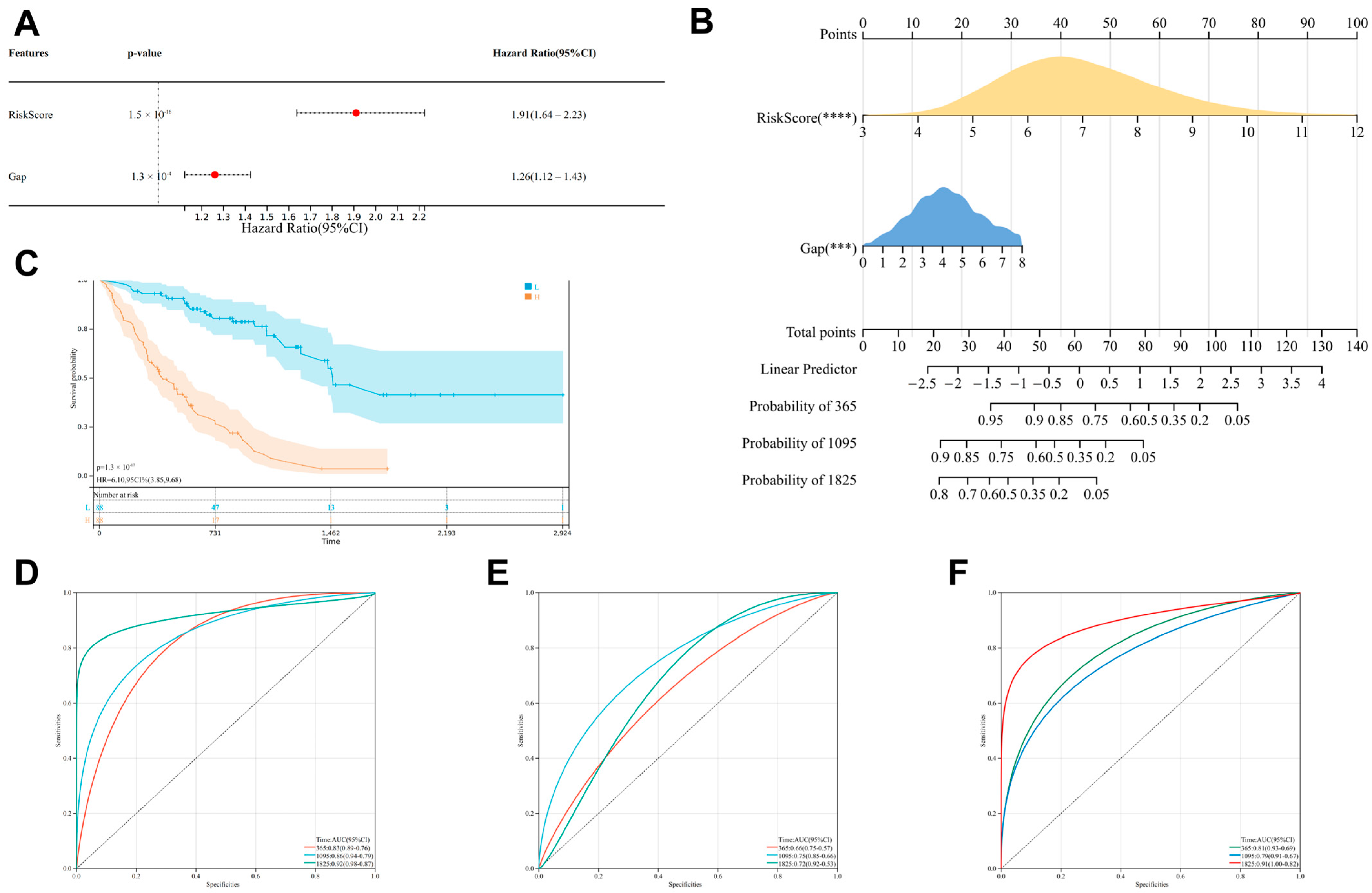 Biomedicines 13 00690 g005