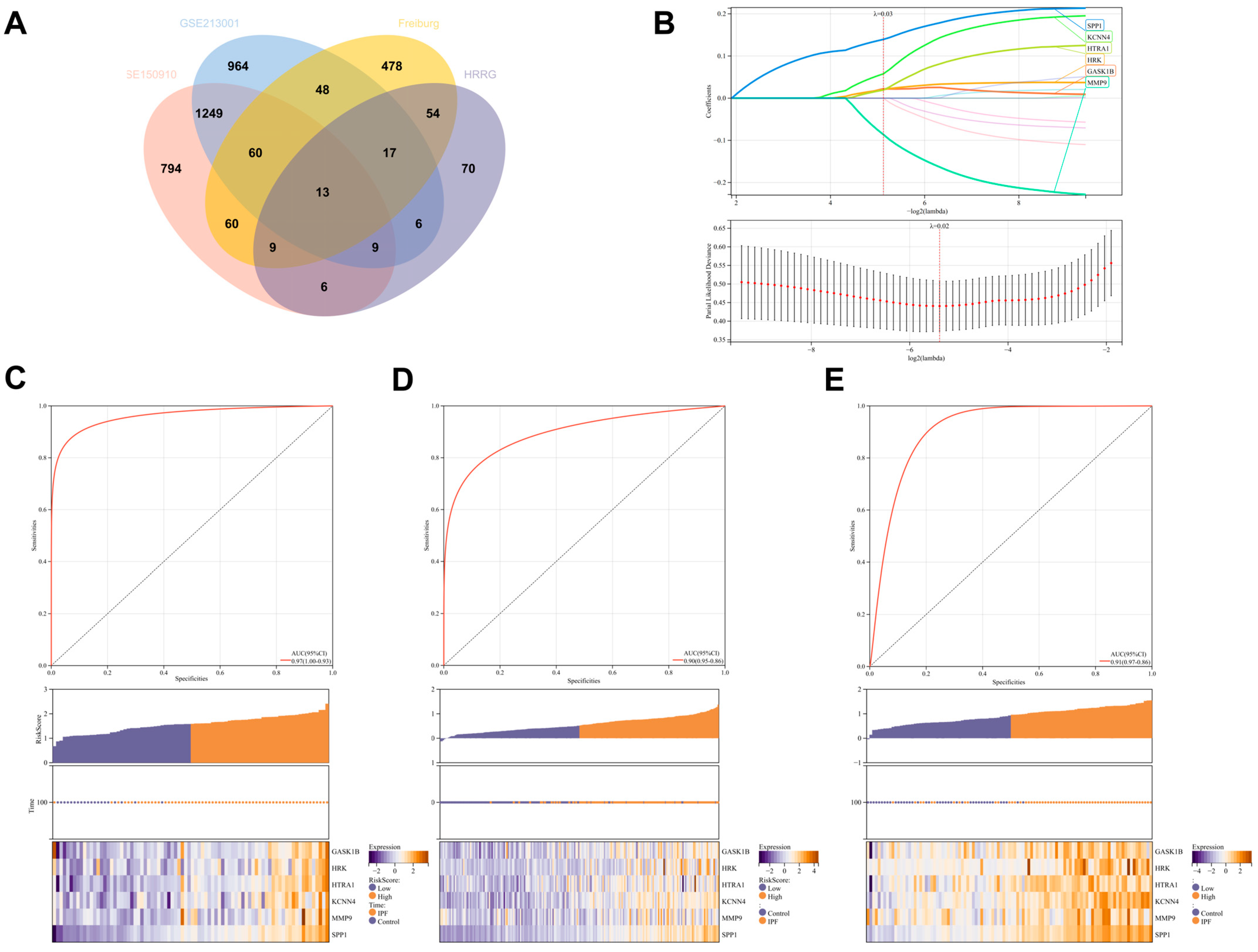 Biomedicines 13 00690 g008