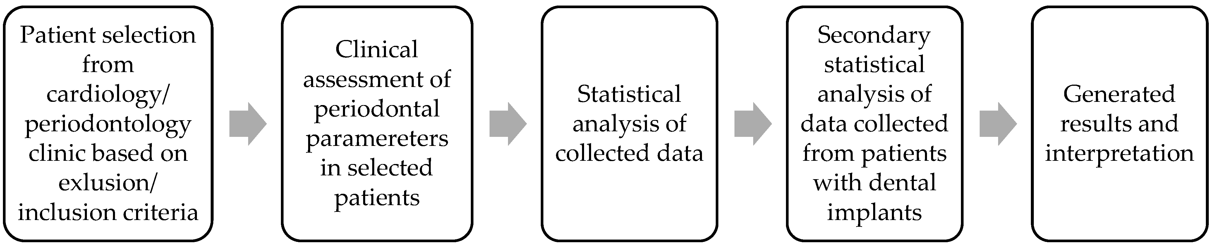 Biomedicines 13 00696 g001 Biomedicines 13 00696 g001
