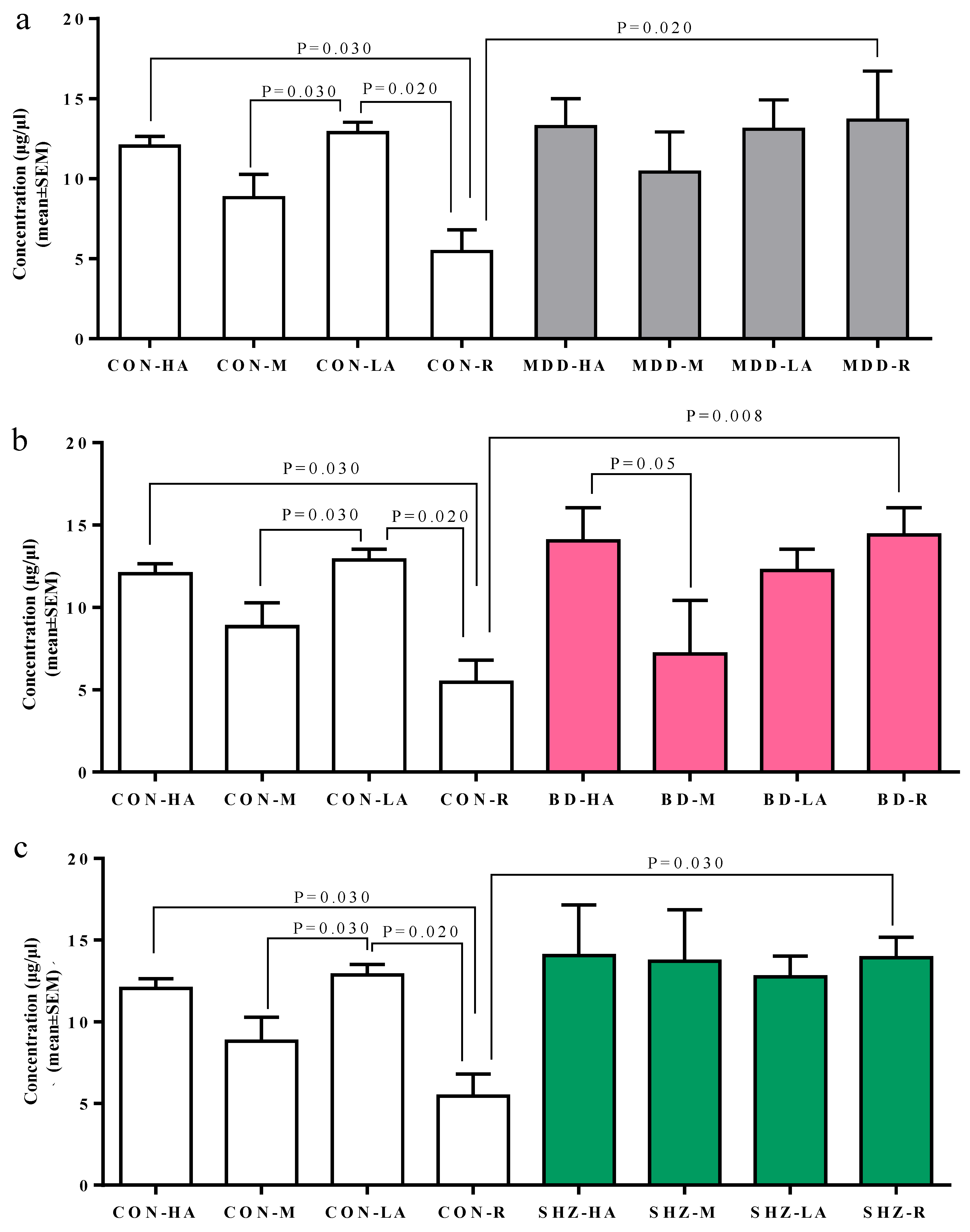 Biomedicines 13 00698 g002