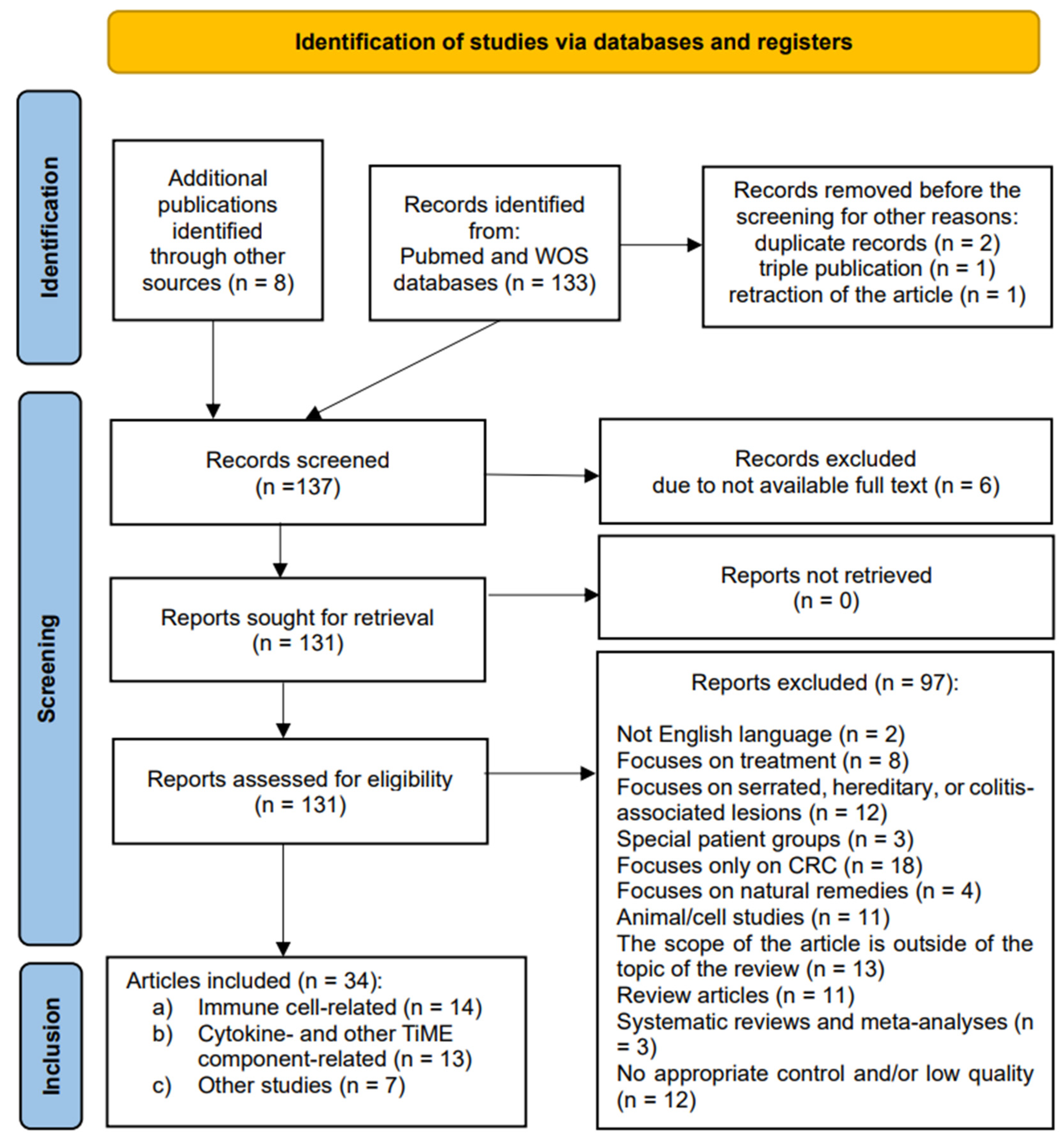 Biomedicines 13 00699 g001 Biomedicines 13 00699 g001