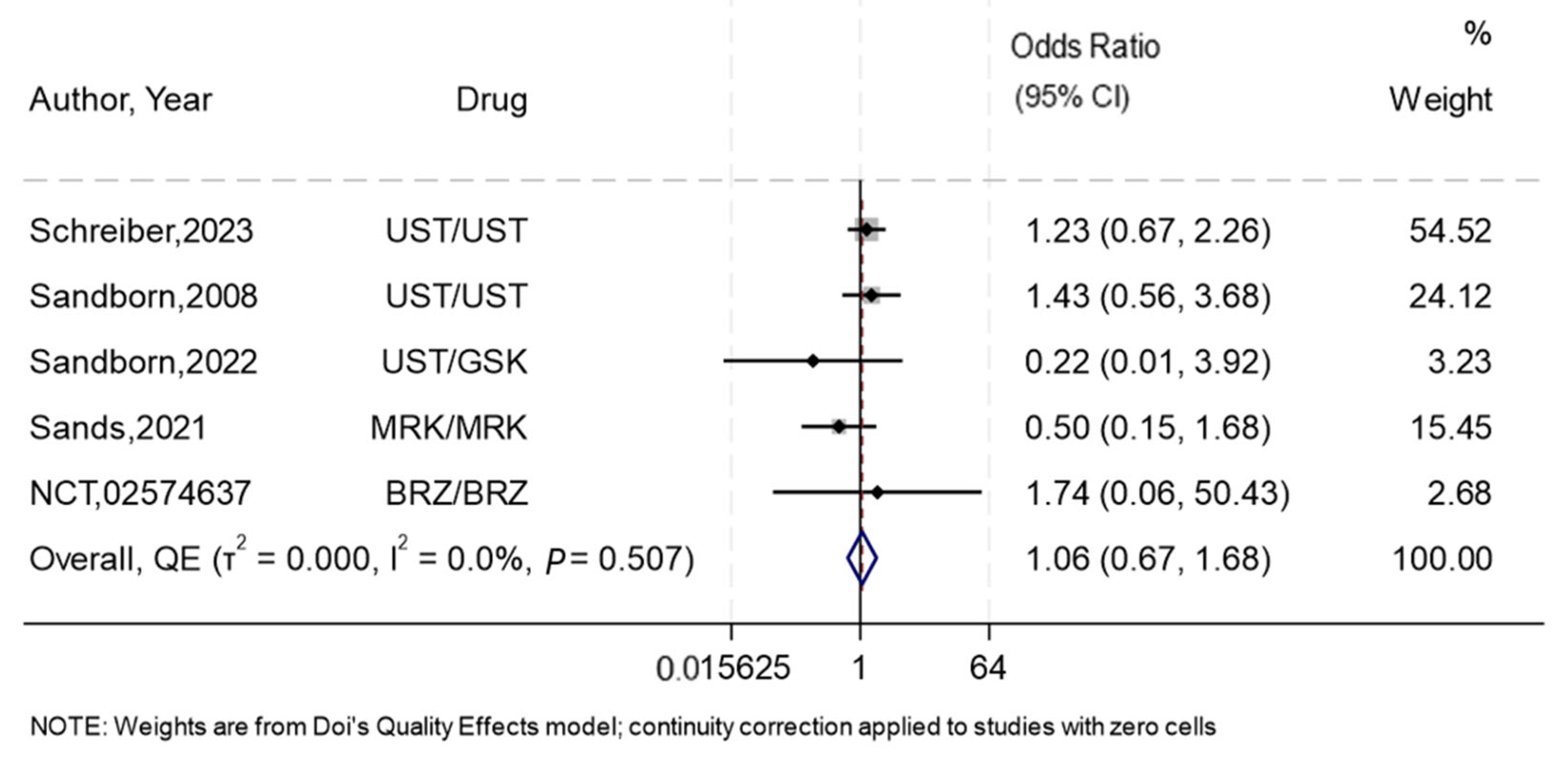 Biomedicines 13 00702 g004