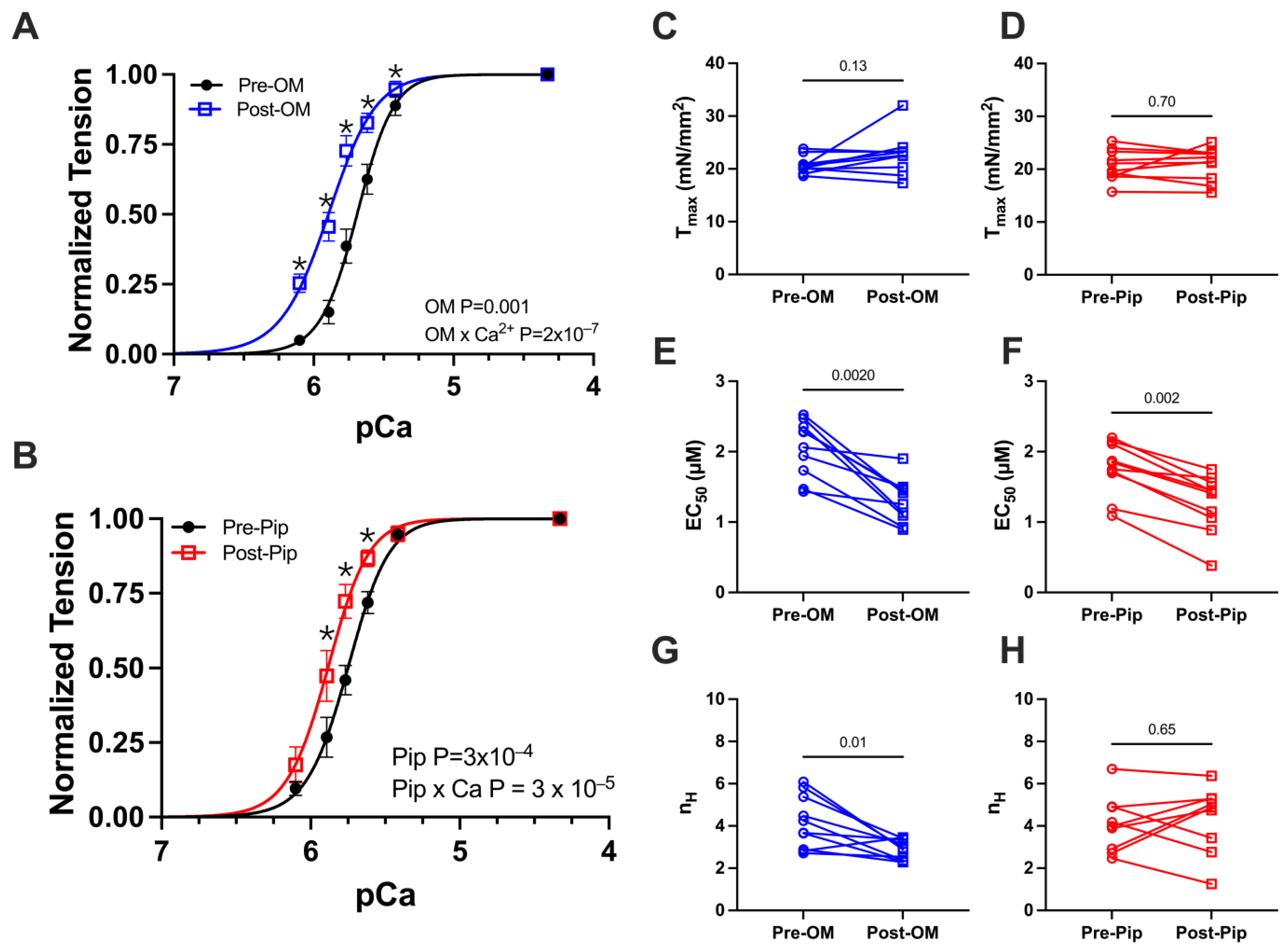 Biomedicines 13 00703 g002