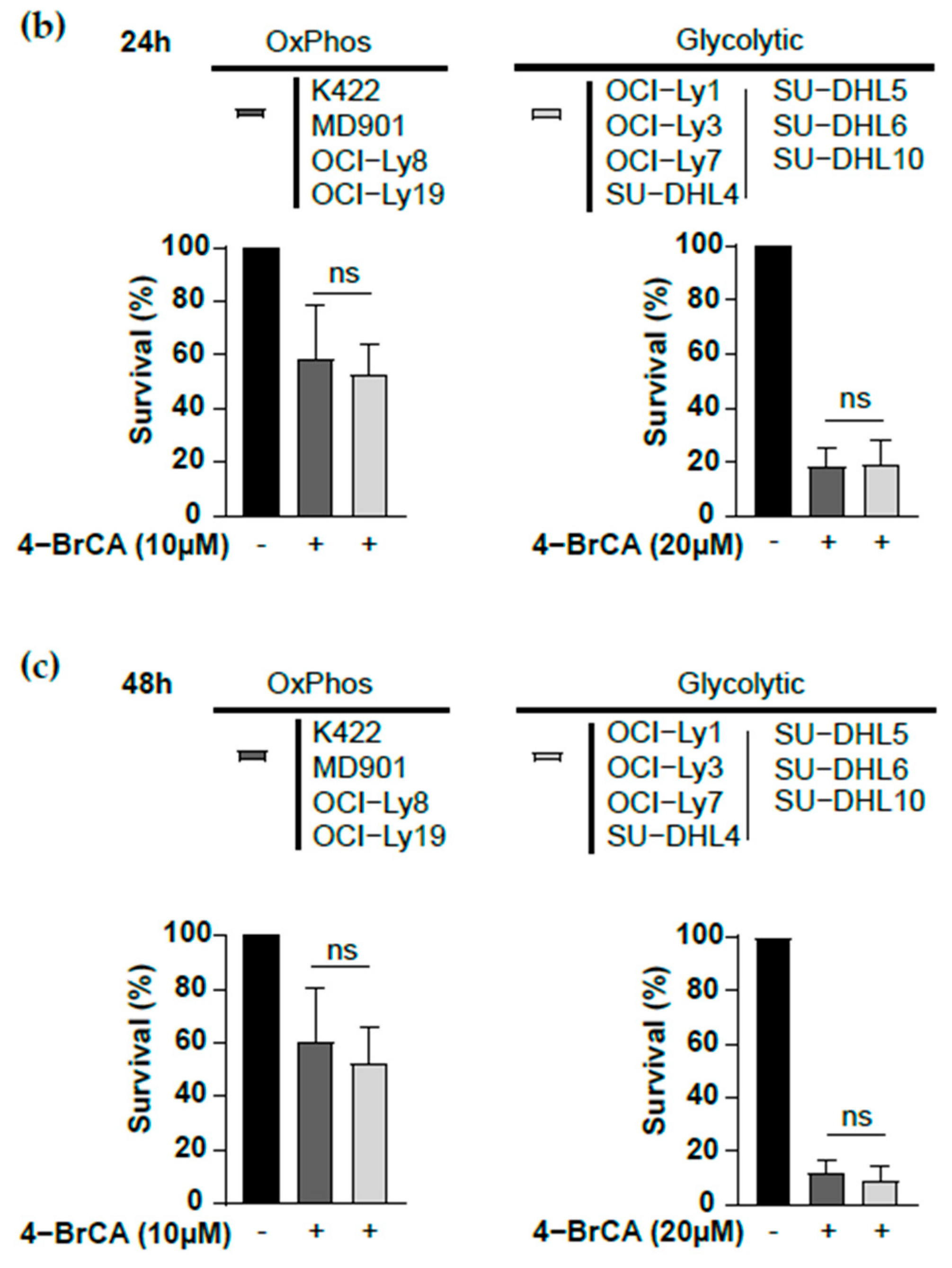 Biomedicines 13 00707 g002b