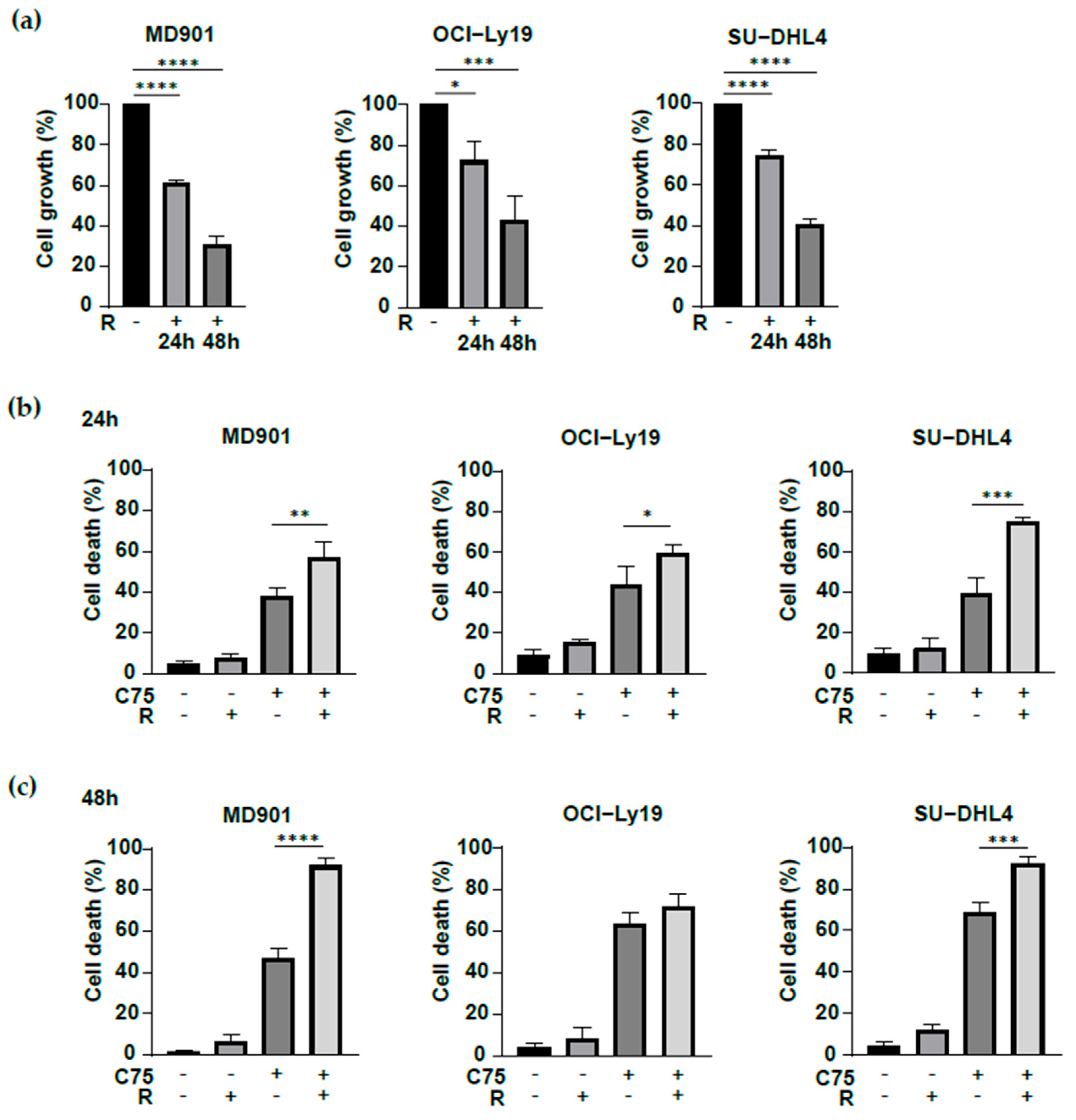 Biomedicines 13 00707 g005