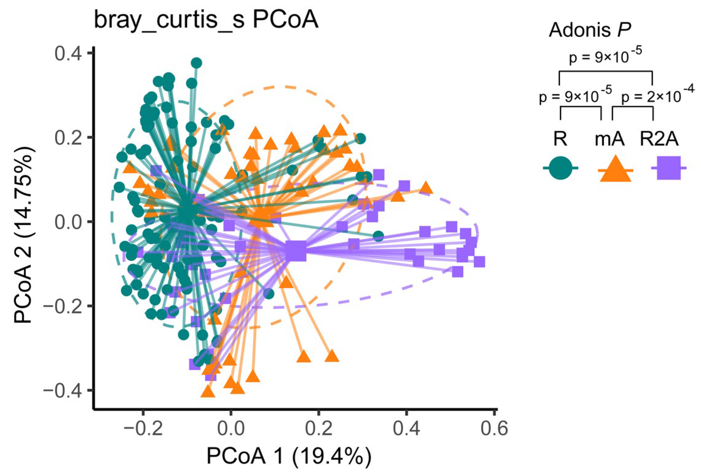 Biomedicines 13 00708 g002
