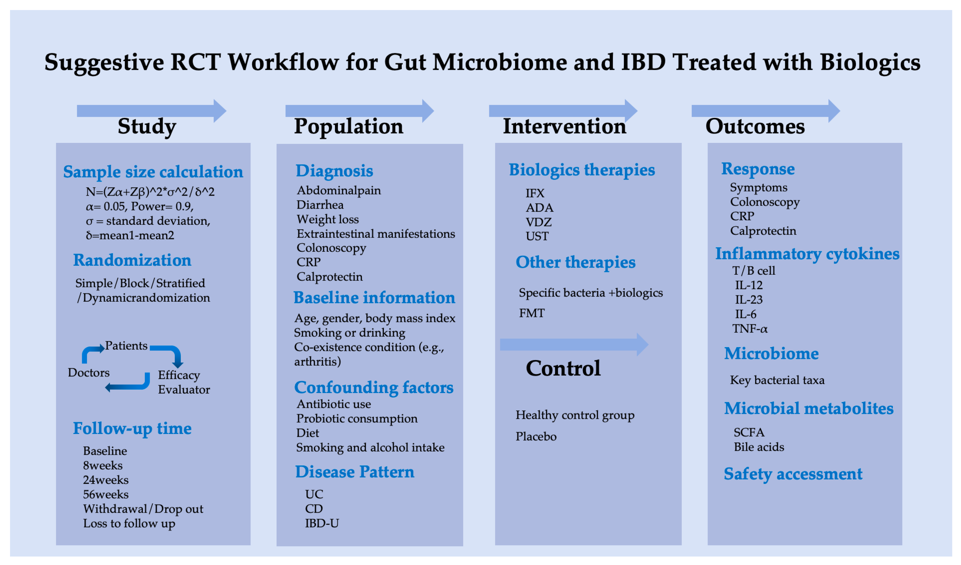 Biomedicines 13 00708 g006
