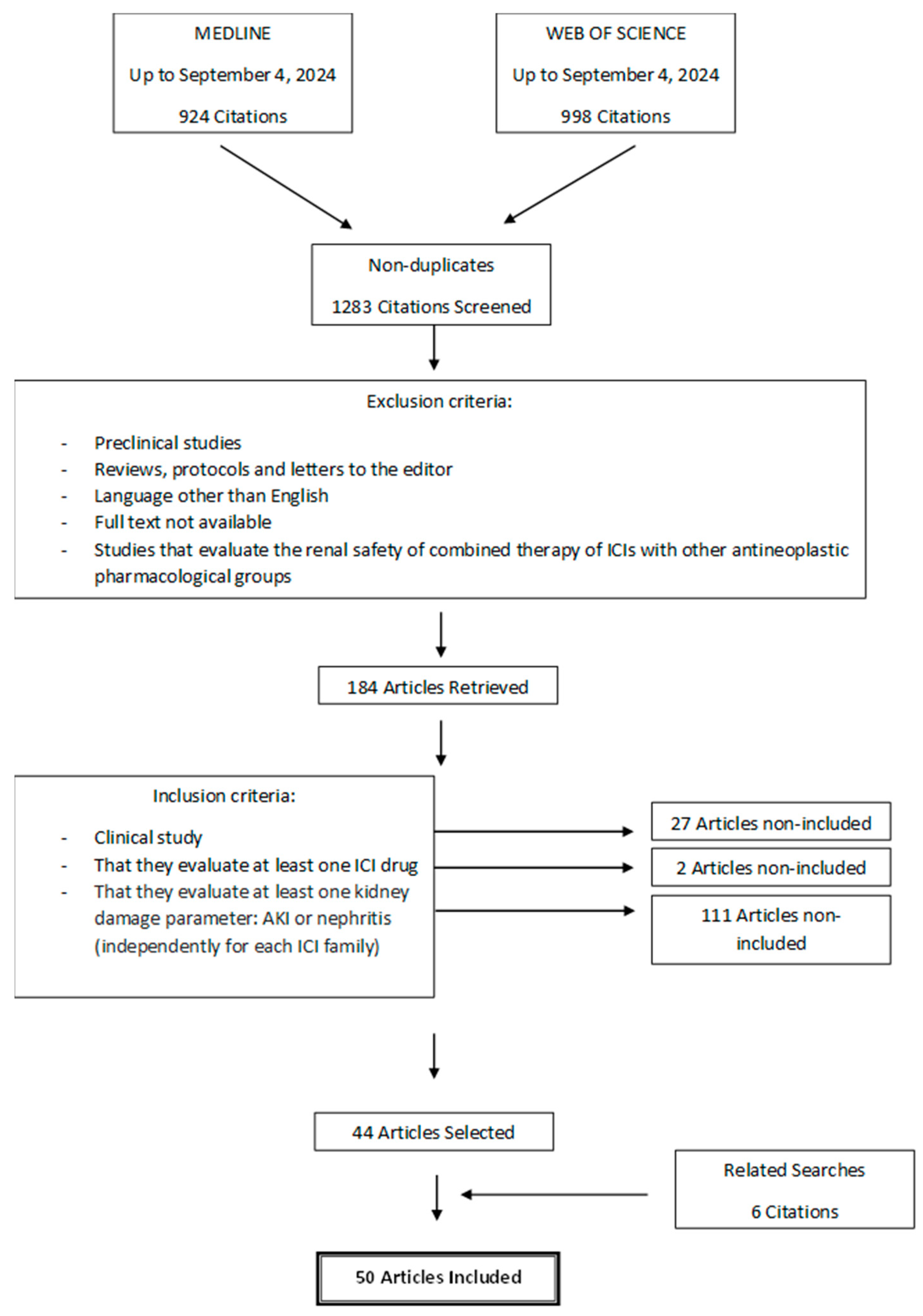 Biomedicines 13 00711 g001