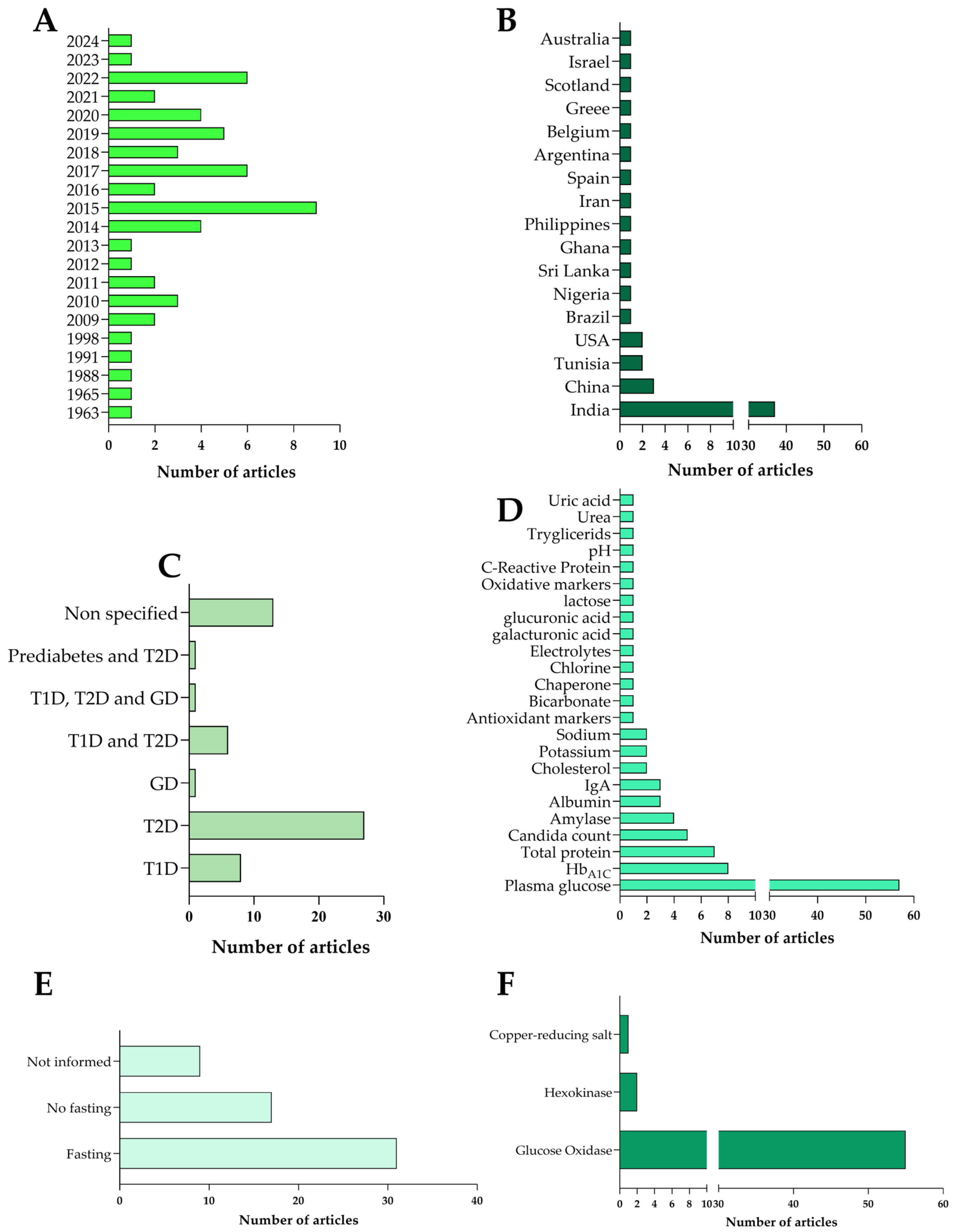 Biomedicines 13 00713 g002 Biomedicines 13 00713 g002