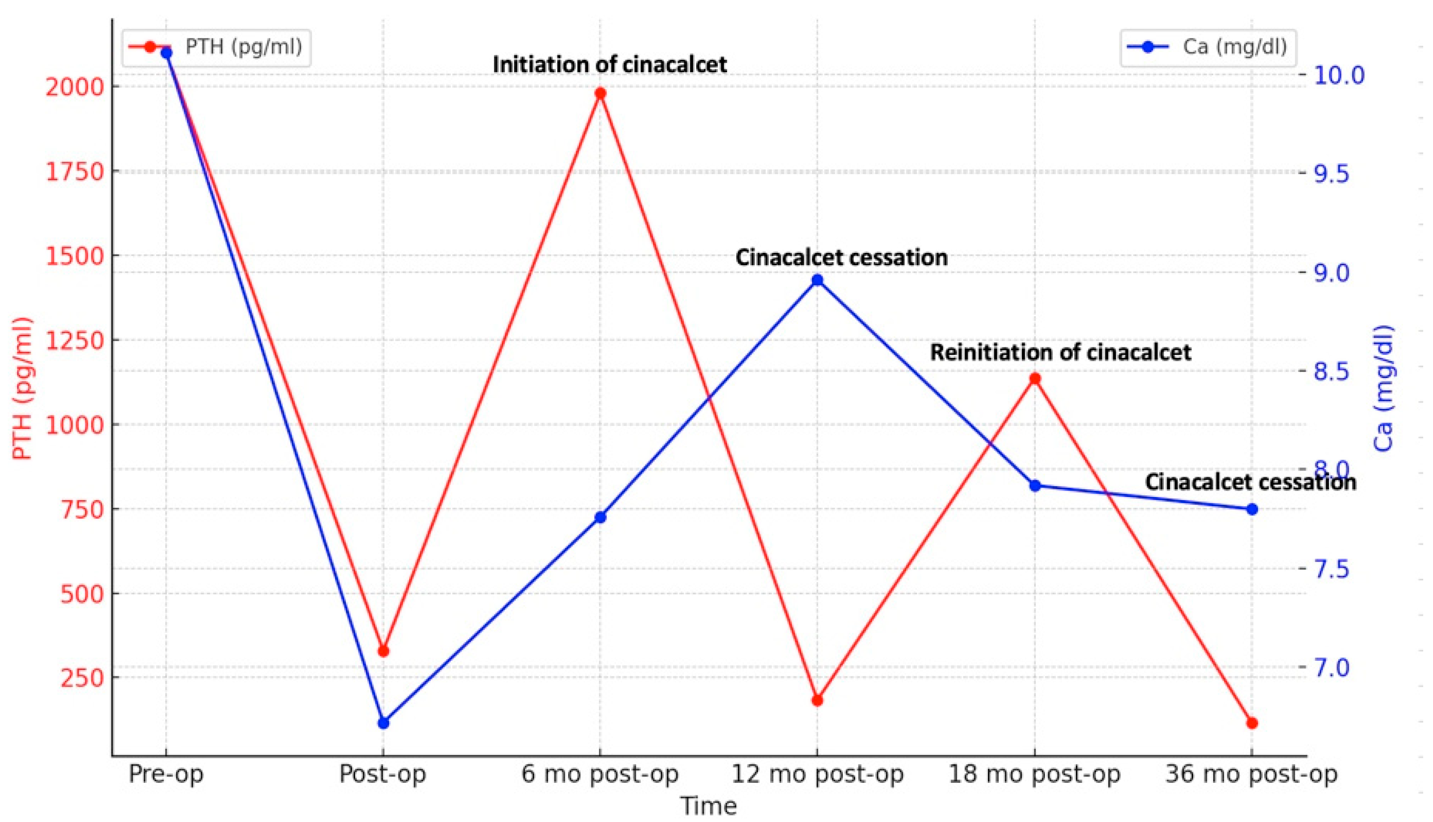 Biomedicines 13 00715 g002