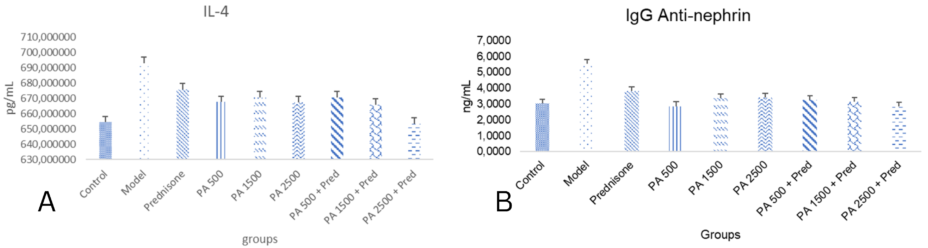 Biomedicines 13 00719 g002