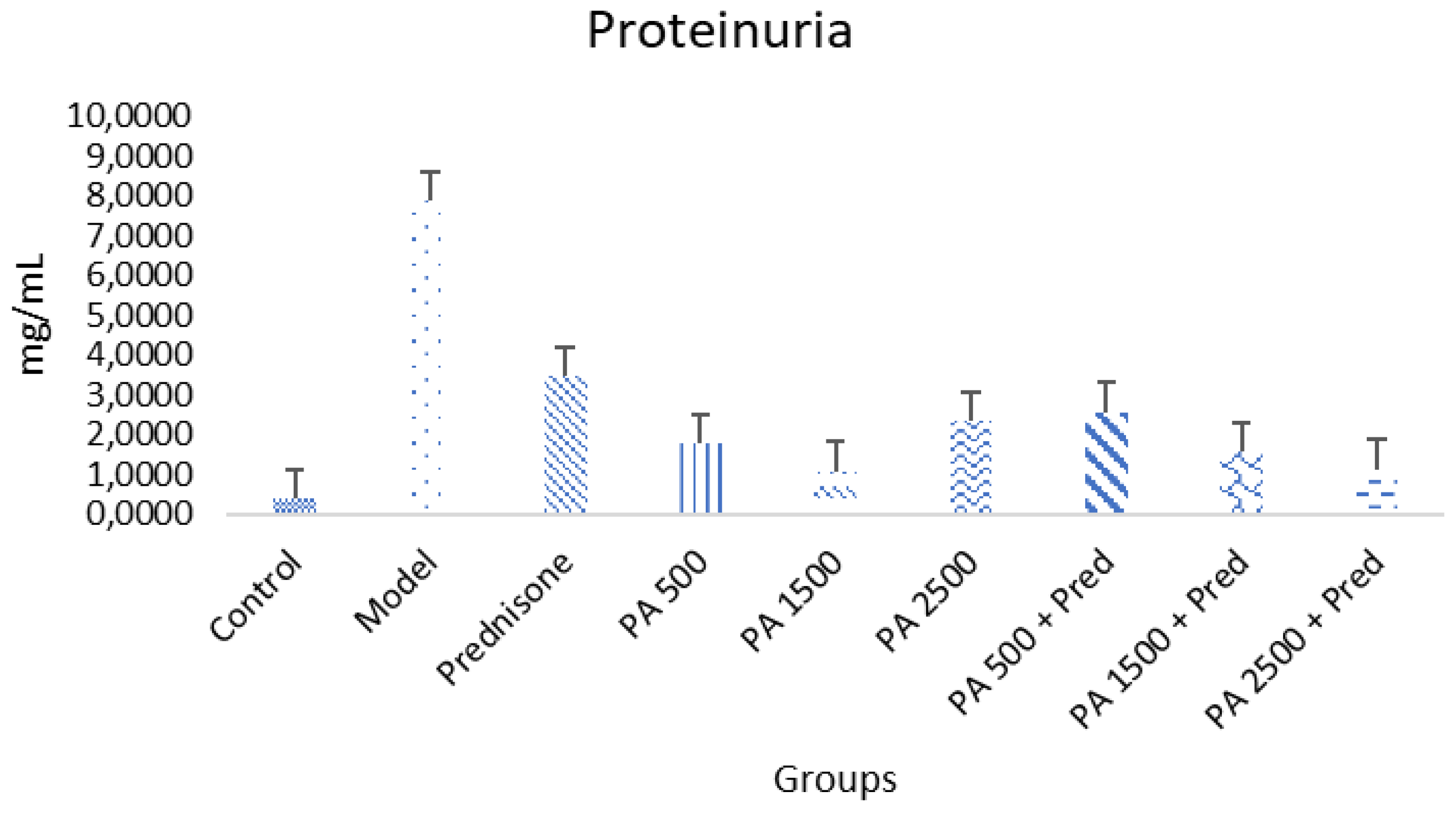 Biomedicines 13 00719 g003