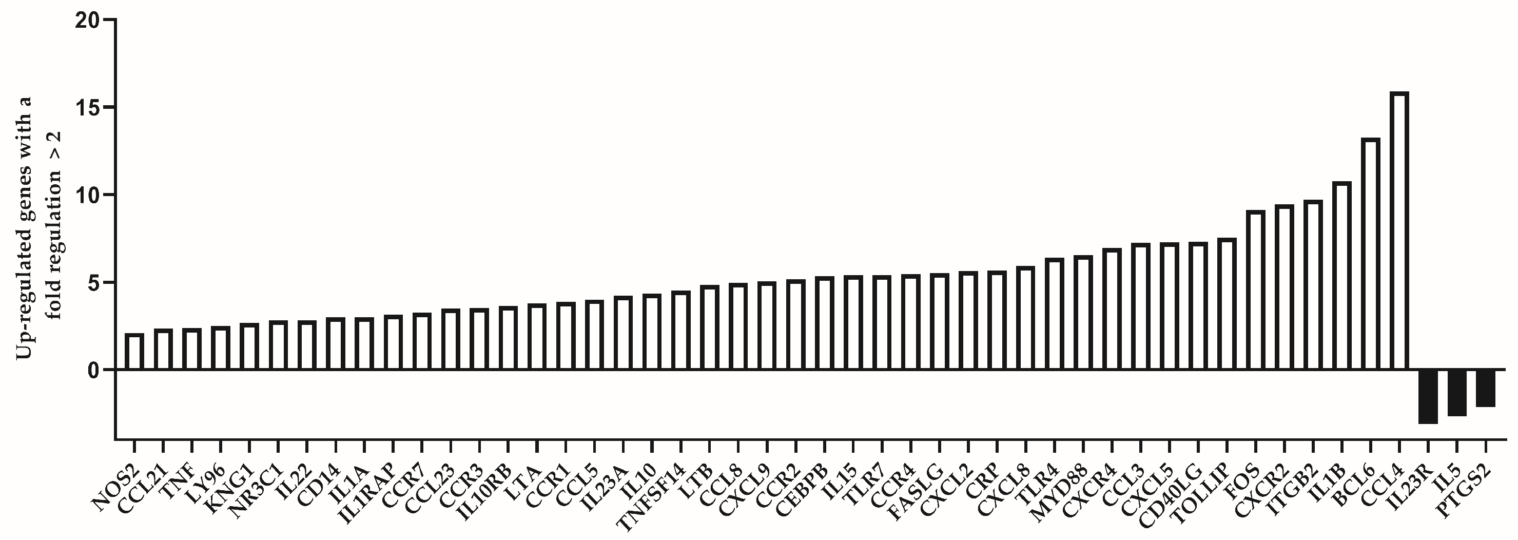 Biomedicines 13 00721 g003