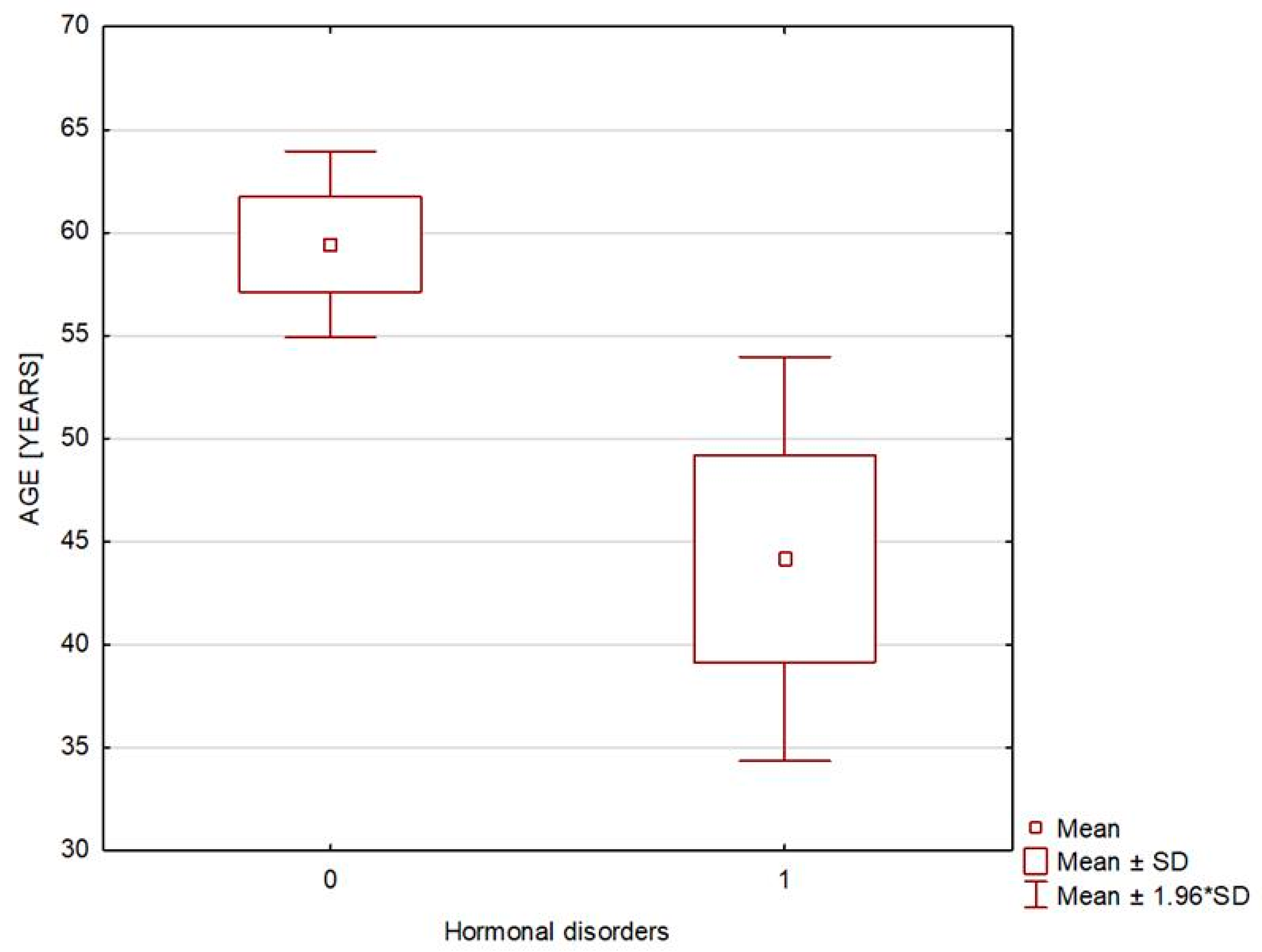 Biomedicines 13 00722 g002