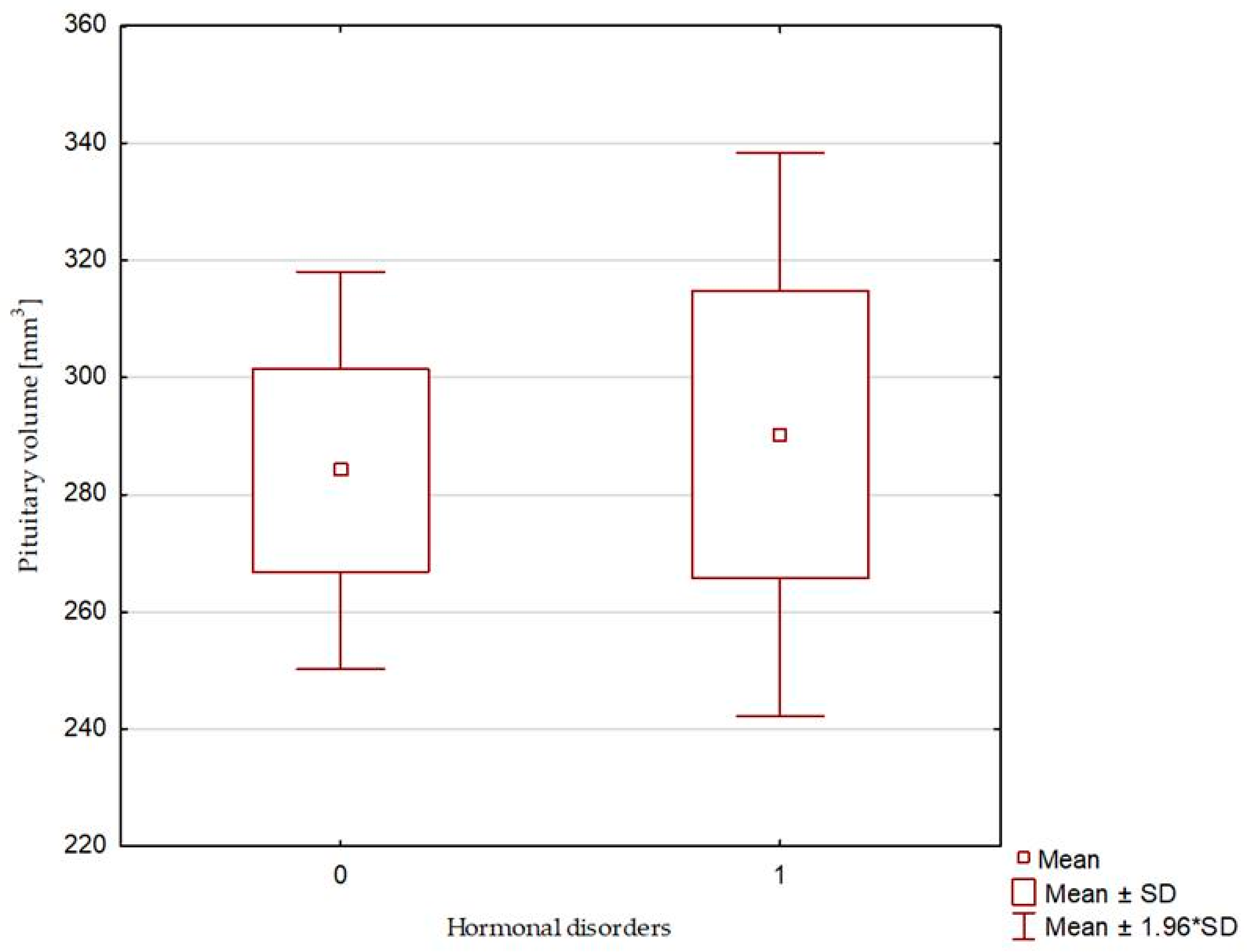 Biomedicines 13 00722 g003
