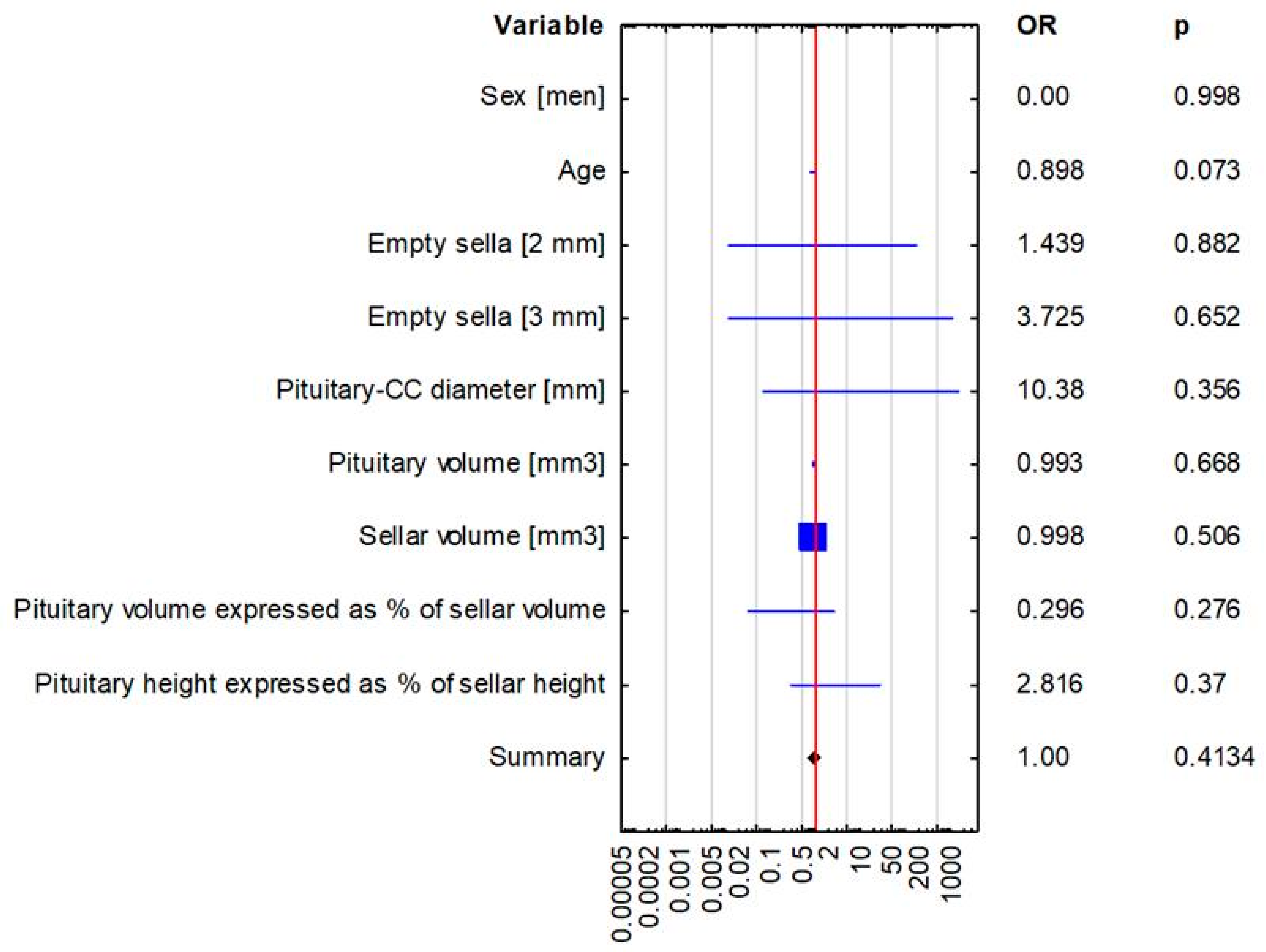 Biomedicines 13 00722 g006
