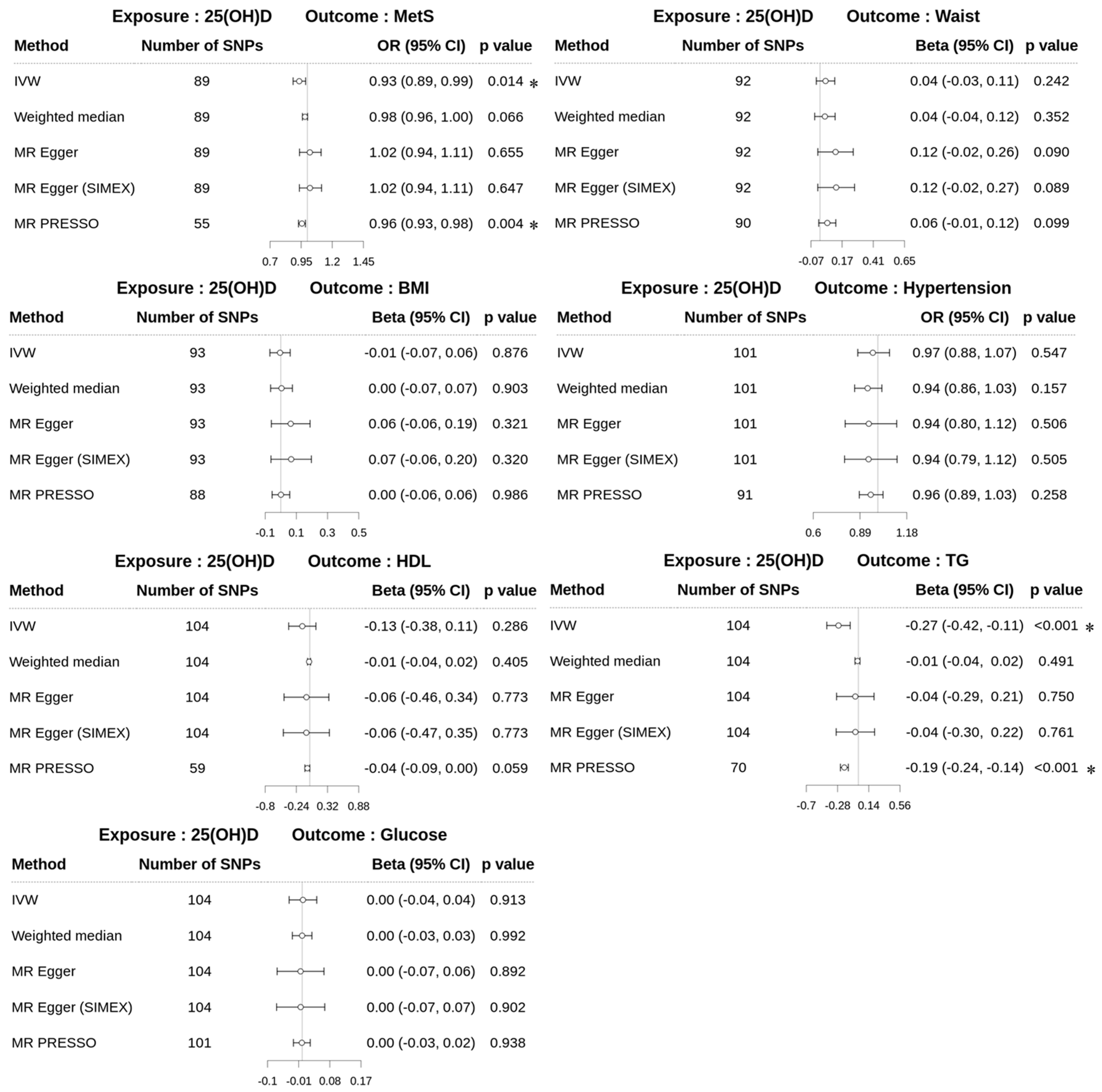 Biomedicines 13 00723 g002