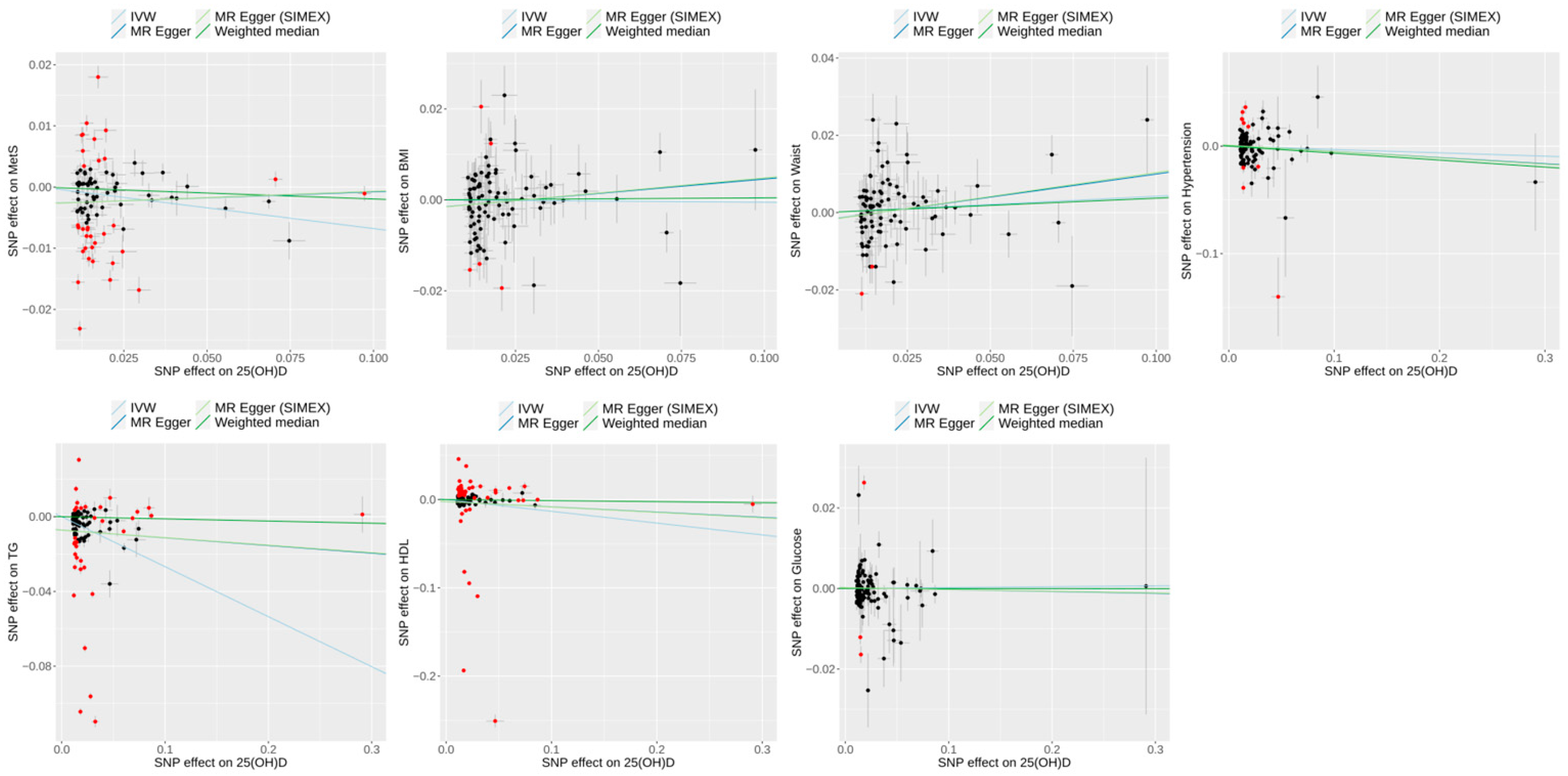 Biomedicines 13 00723 g003