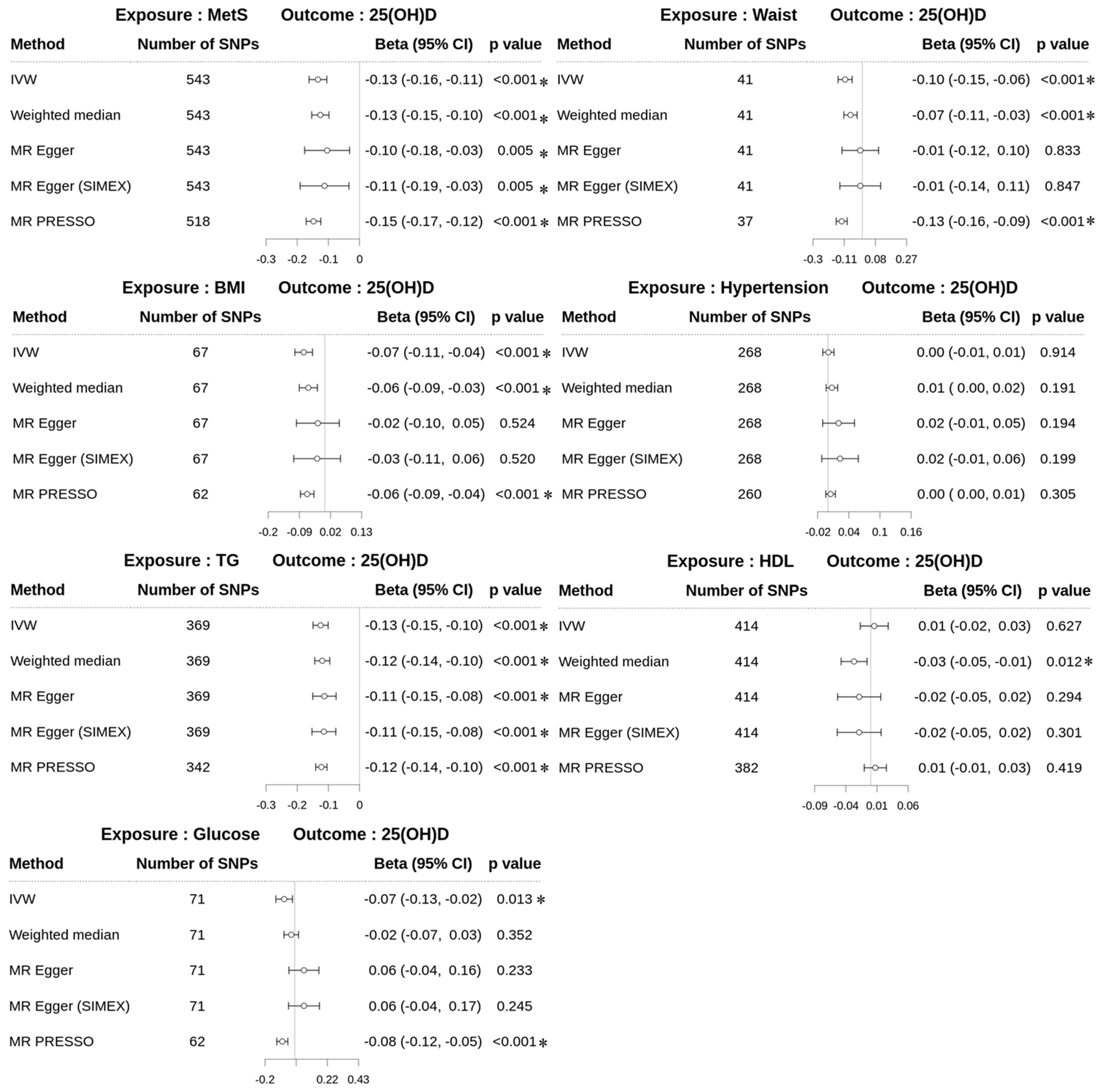 Biomedicines 13 00723 g005