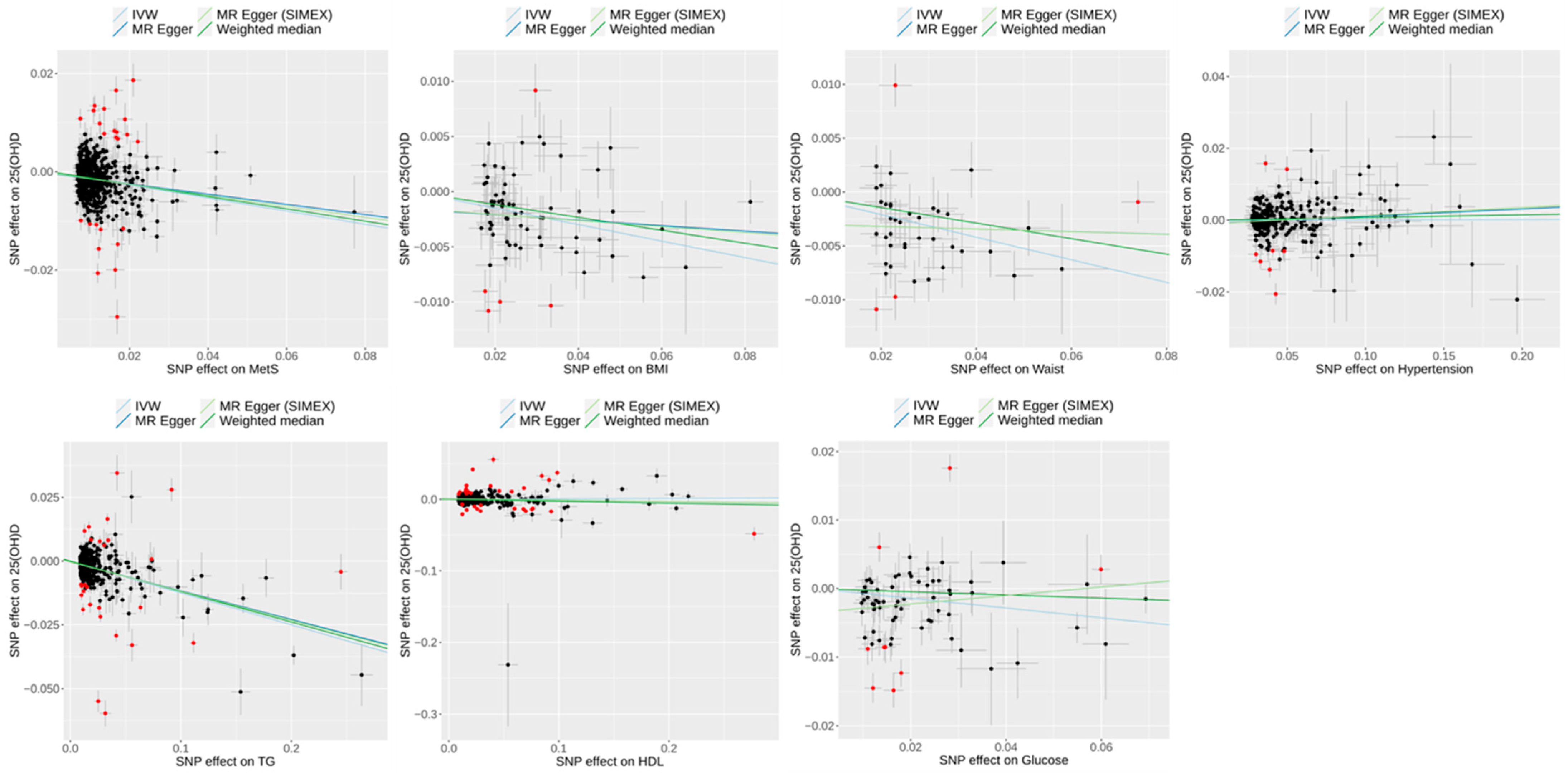 Biomedicines 13 00723 g007