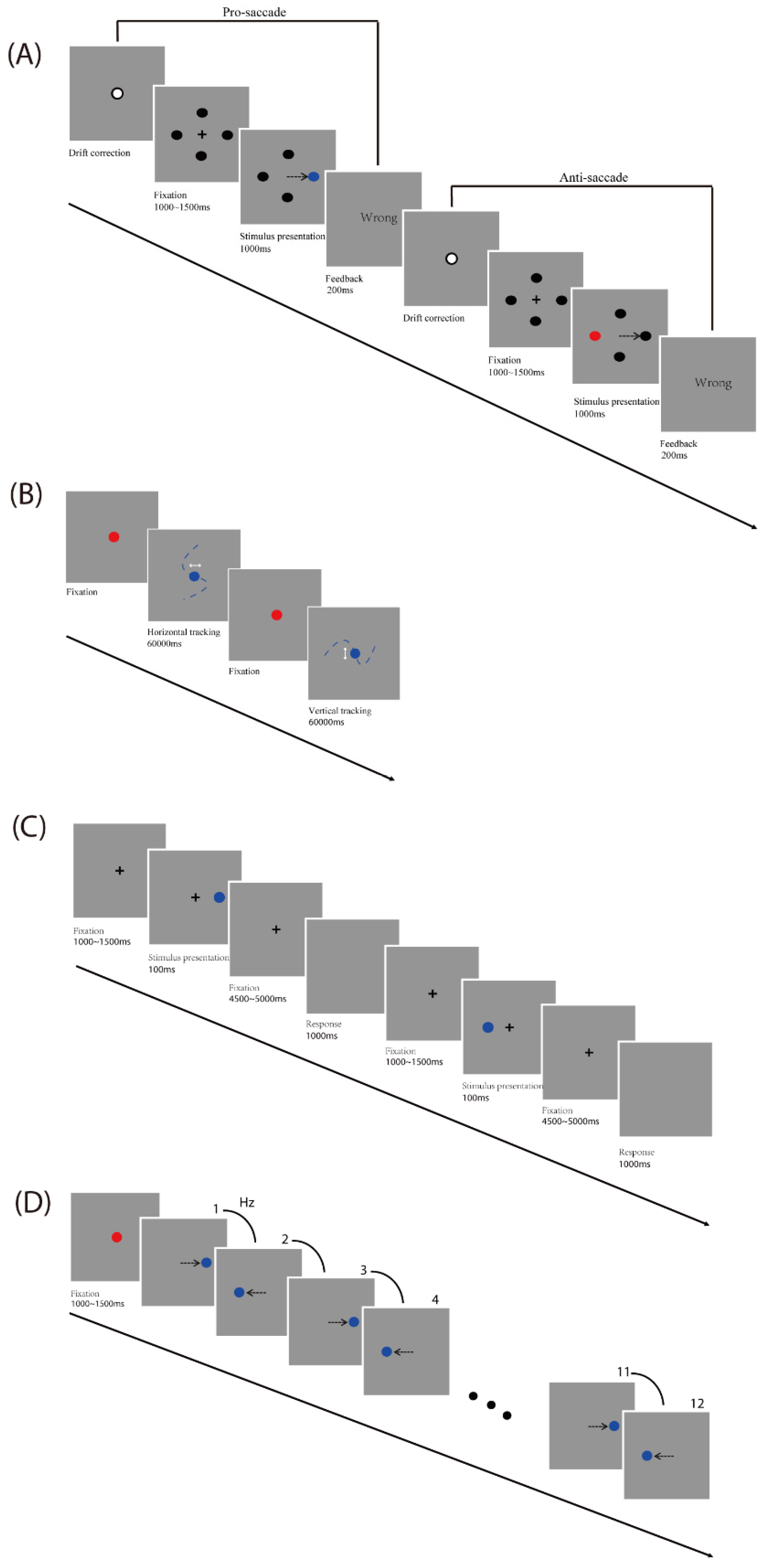Biomedicines 13 00738 g001