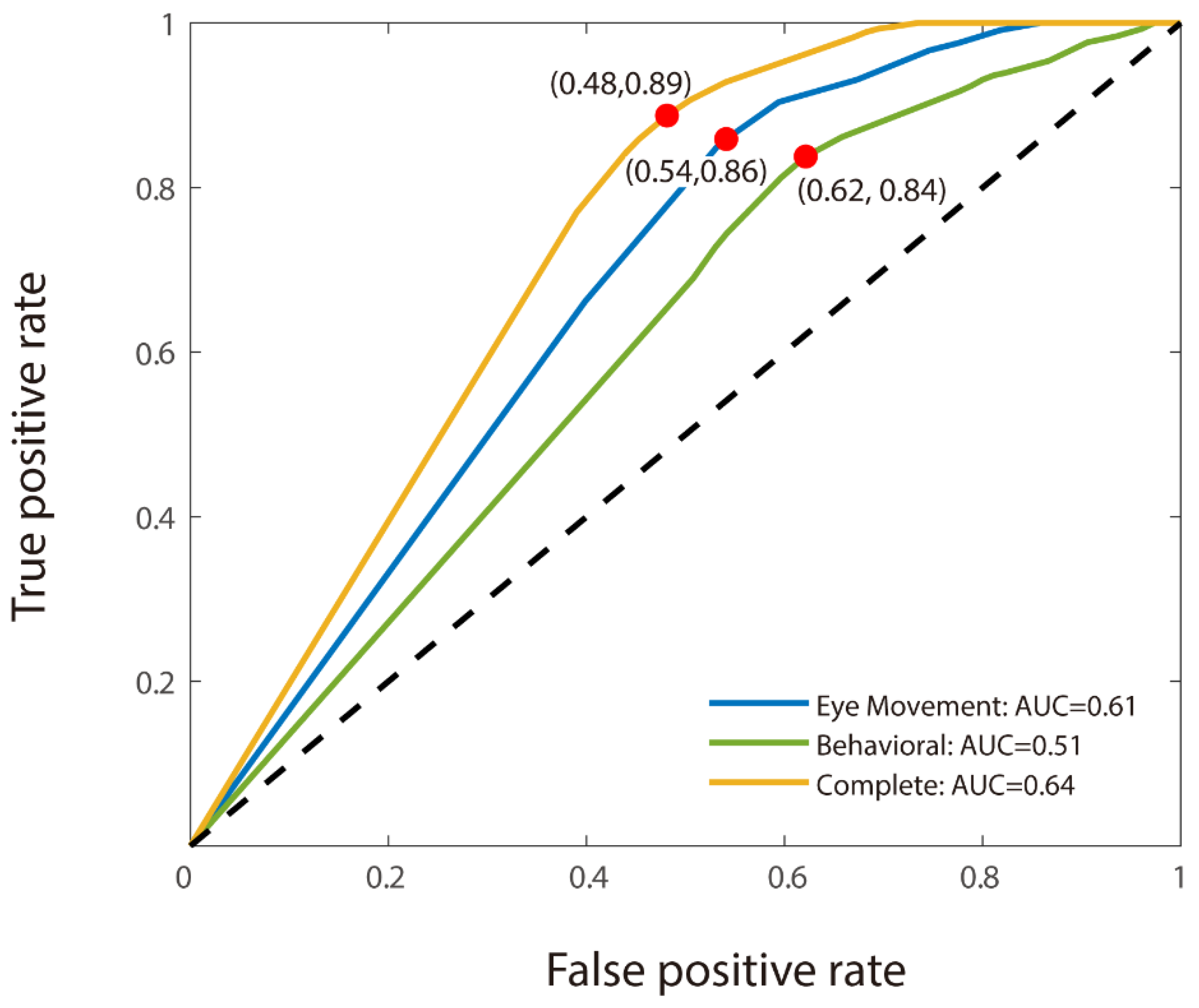 Biomedicines 13 00738 g003