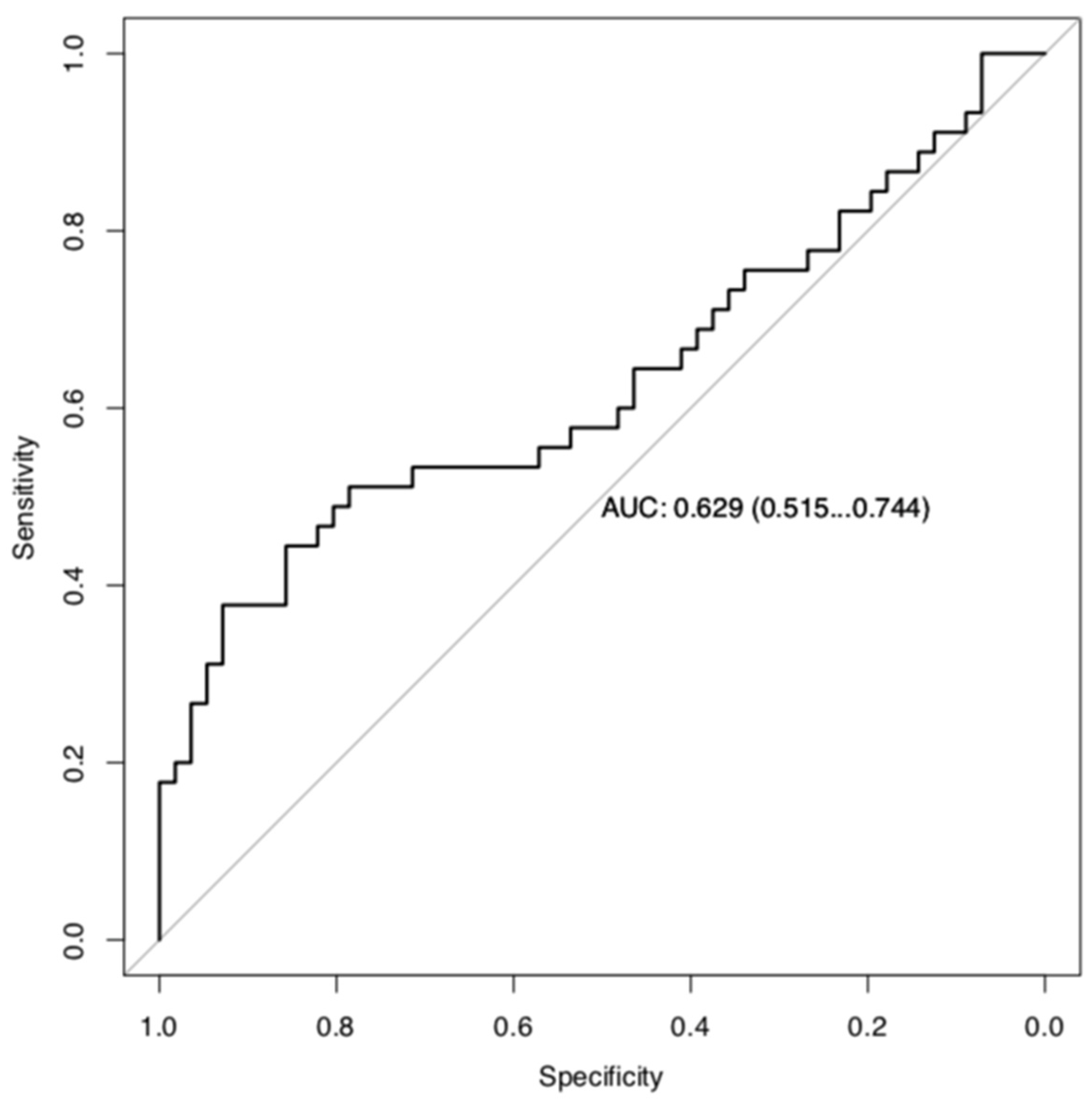 Biomedicines 13 00740 g003