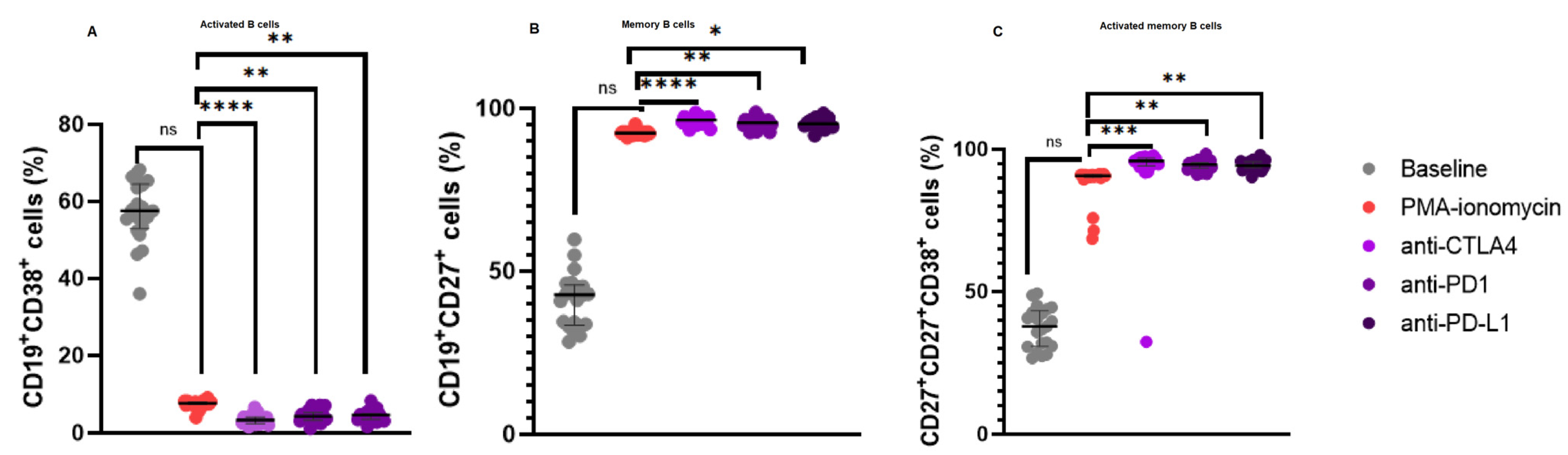 Biomedicines 13 00741 g002