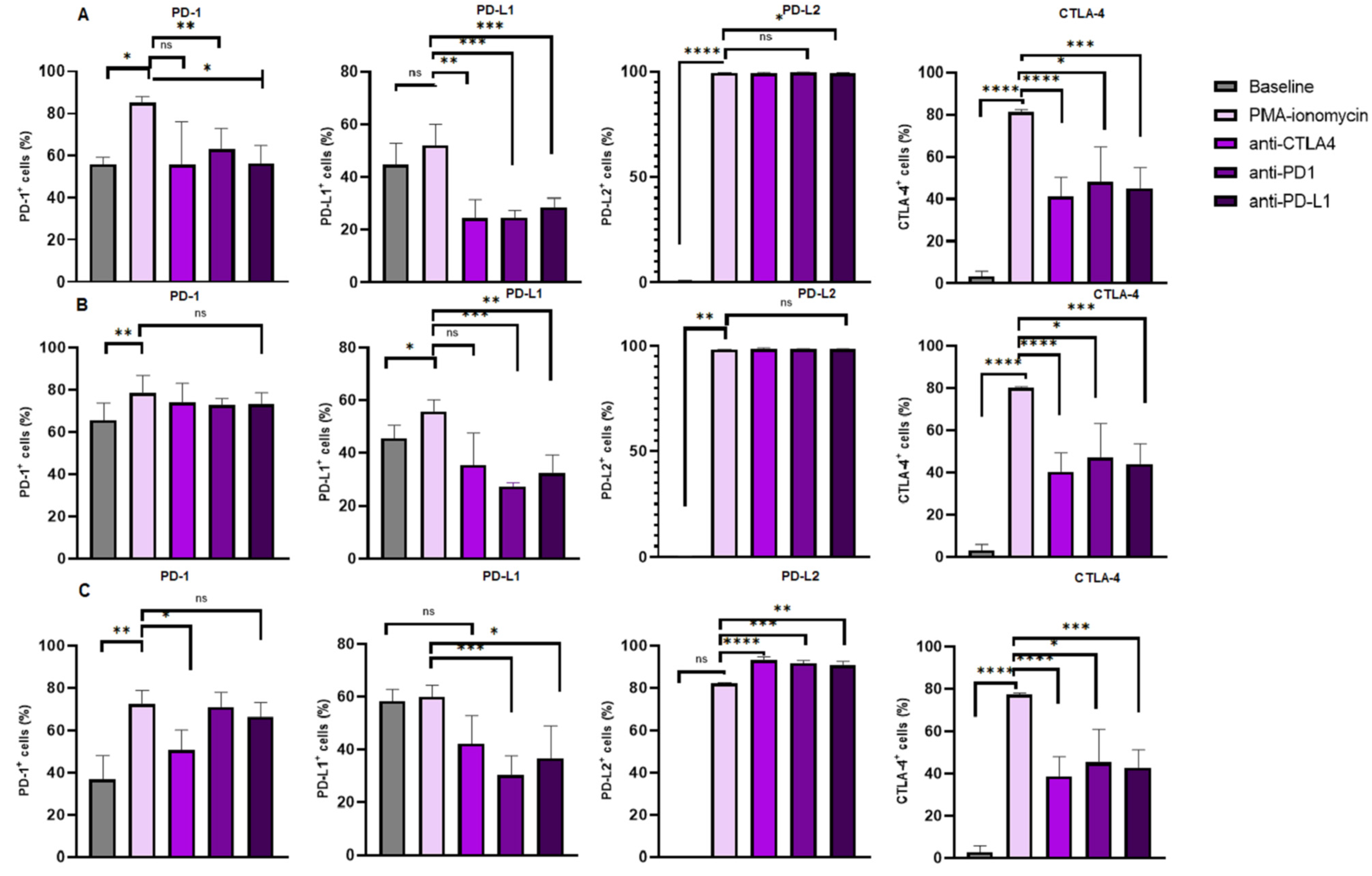 Biomedicines 13 00741 g003