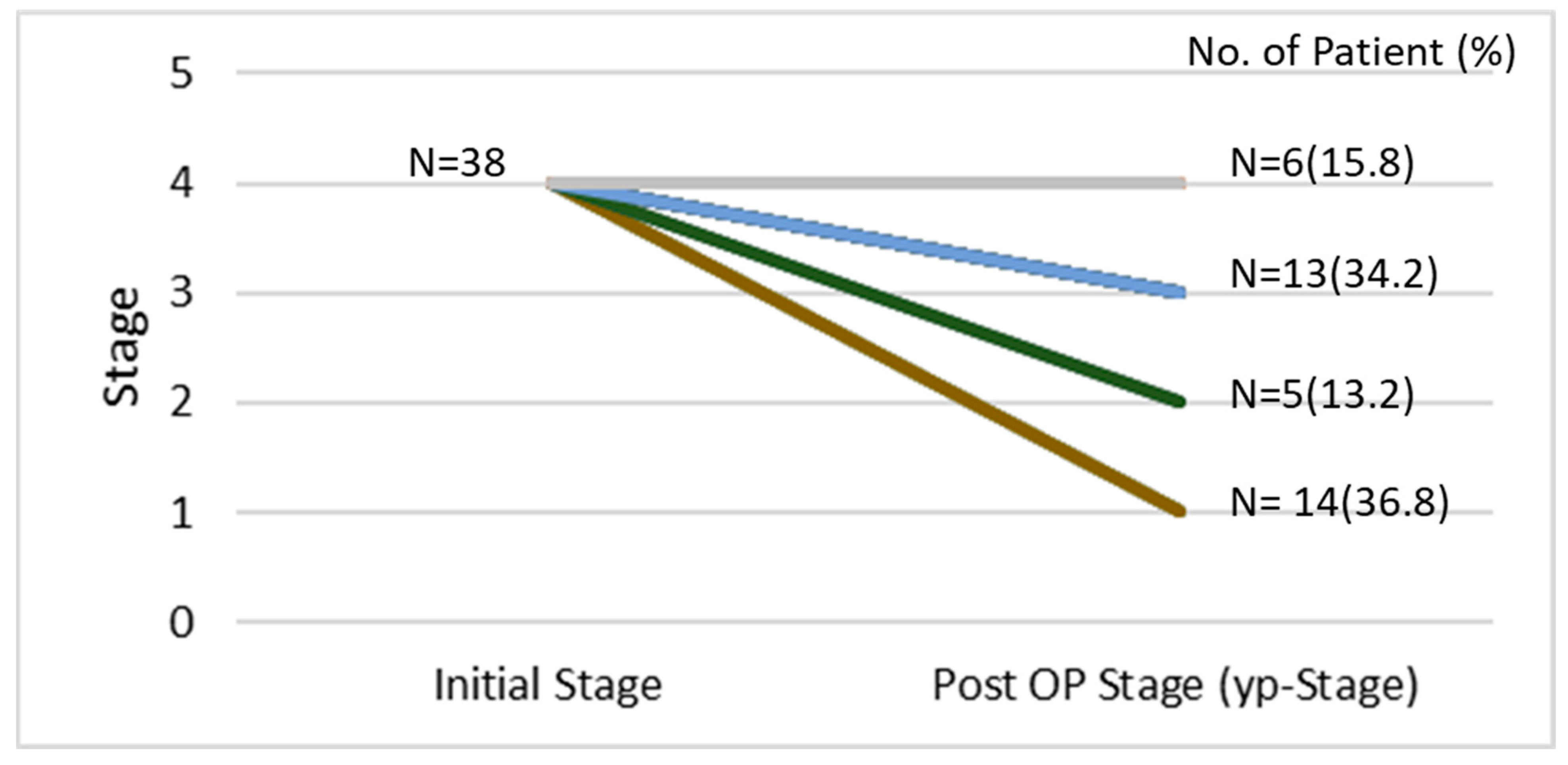 Biomedicines 13 00745 g002