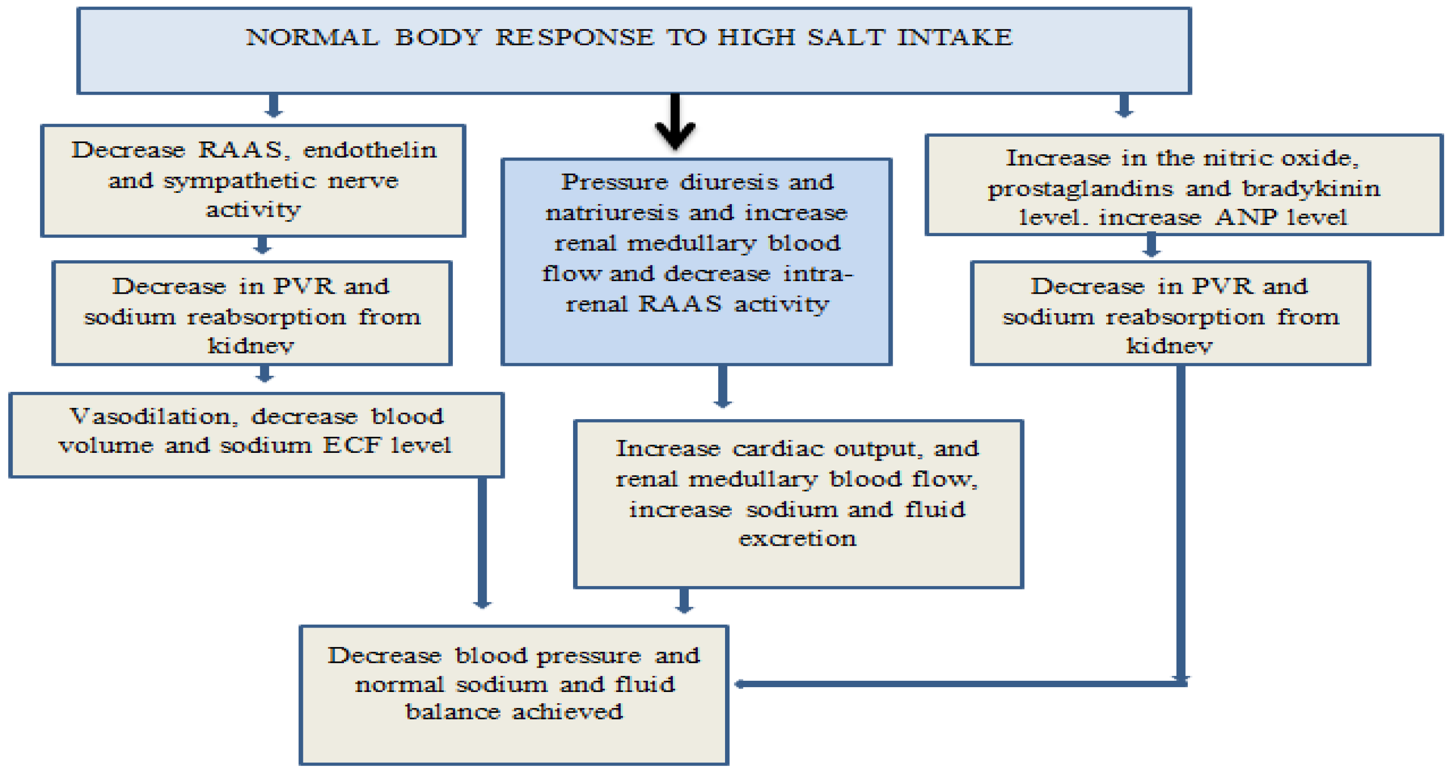 Biomedicines 13 00746 g002