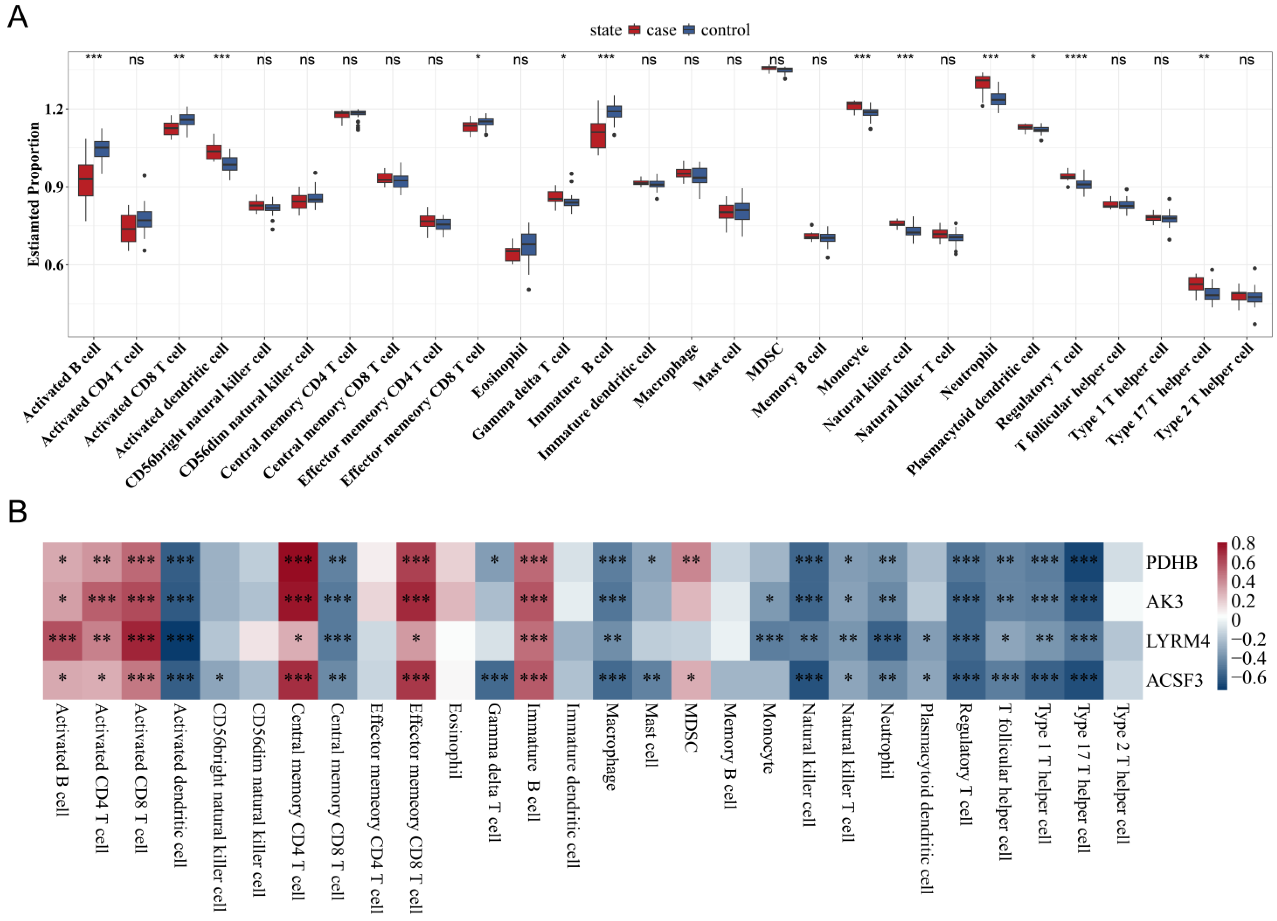 Biomedicines 13 00749 g007