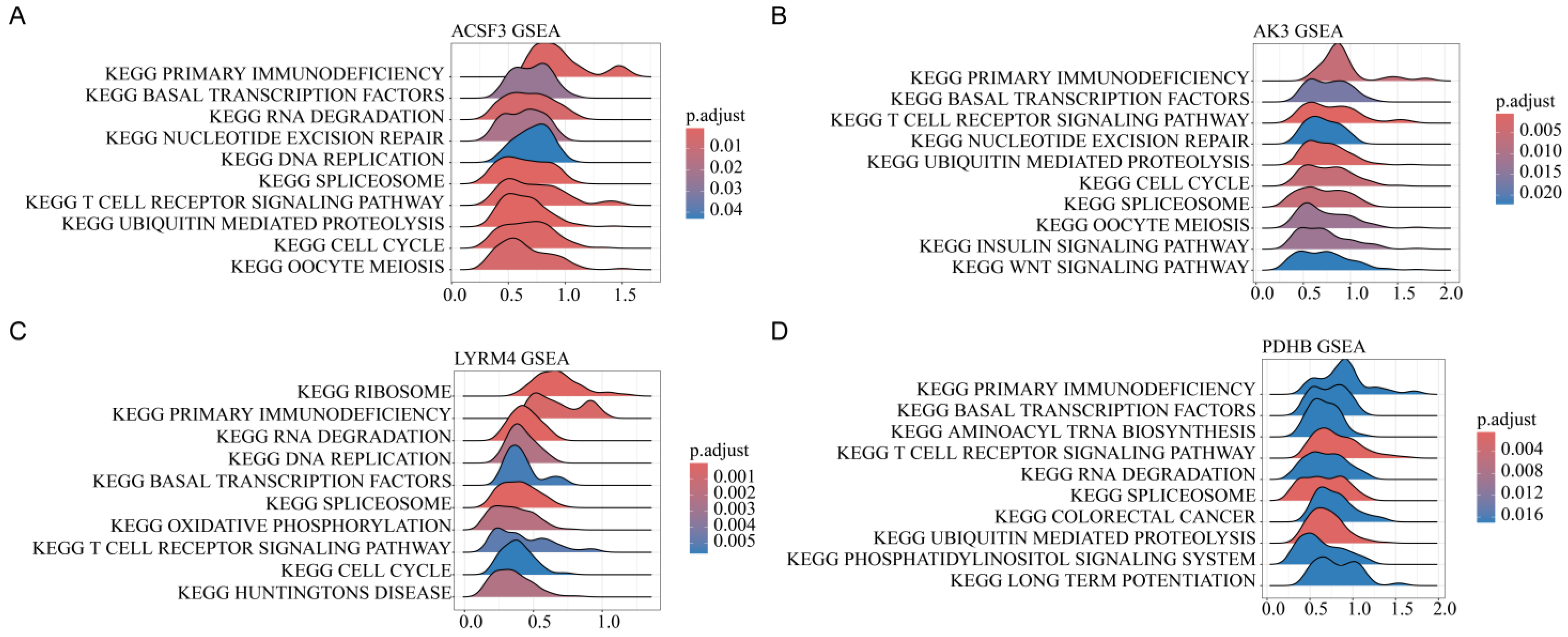 Biomedicines 13 00749 g008