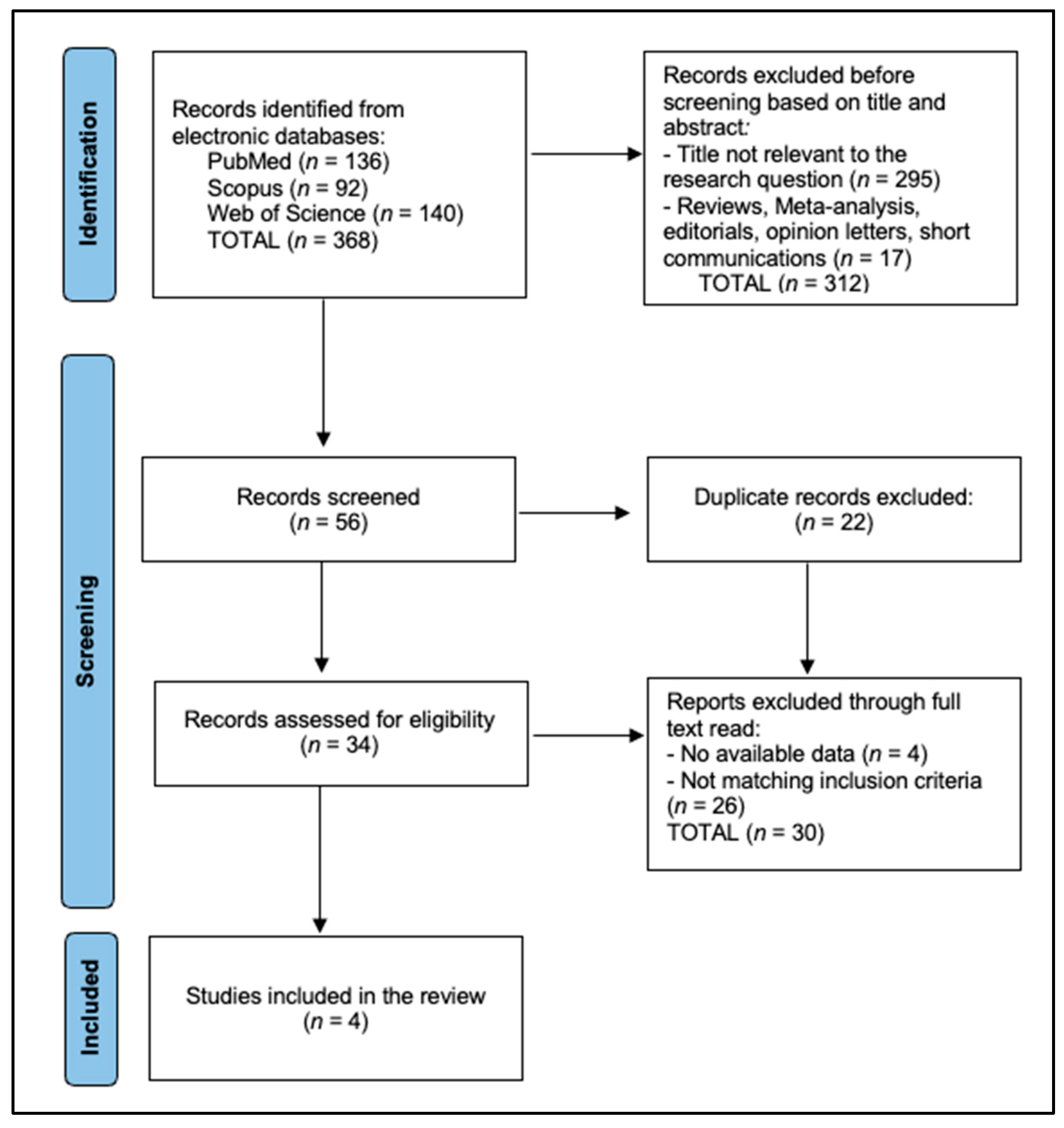 Biomedicines 13 00752 g001