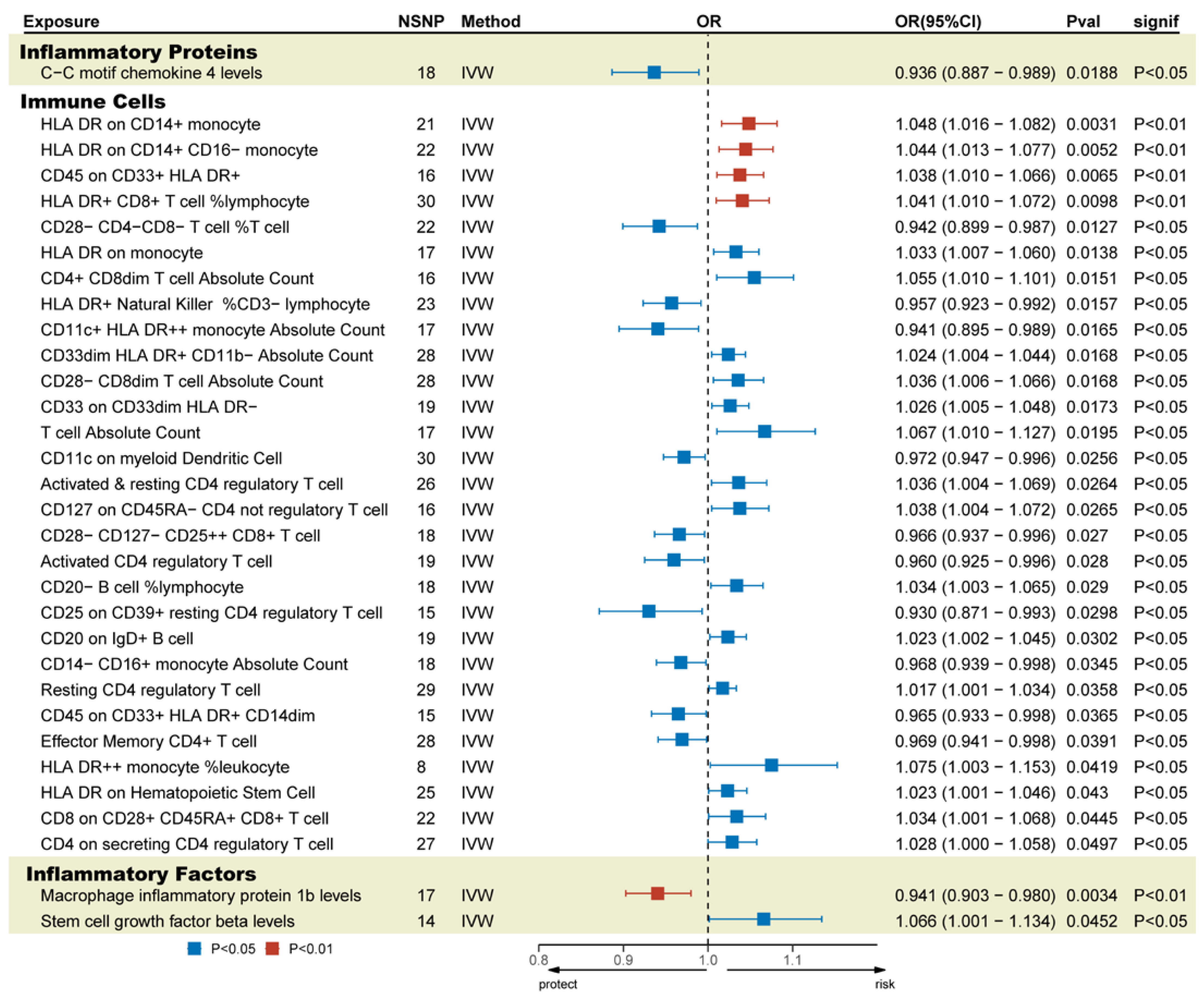 Biomedicines 13 00753 g003