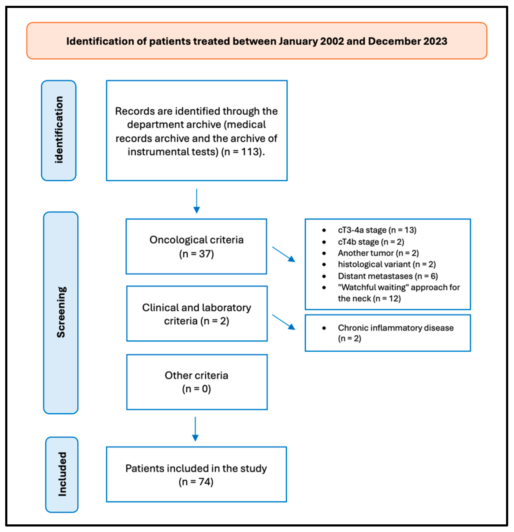 Biomedicines 13 00754 g001