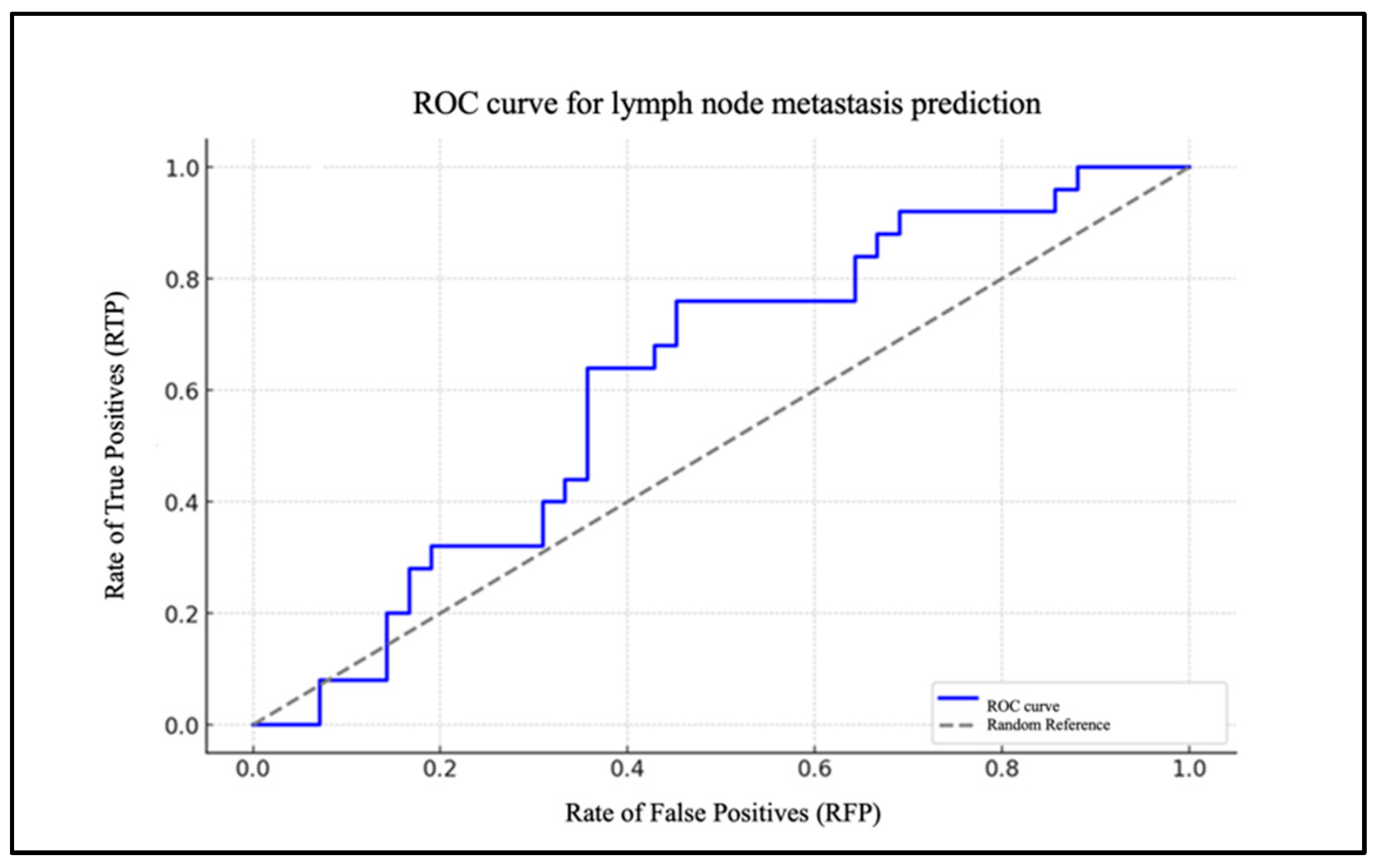 Biomedicines 13 00754 g005