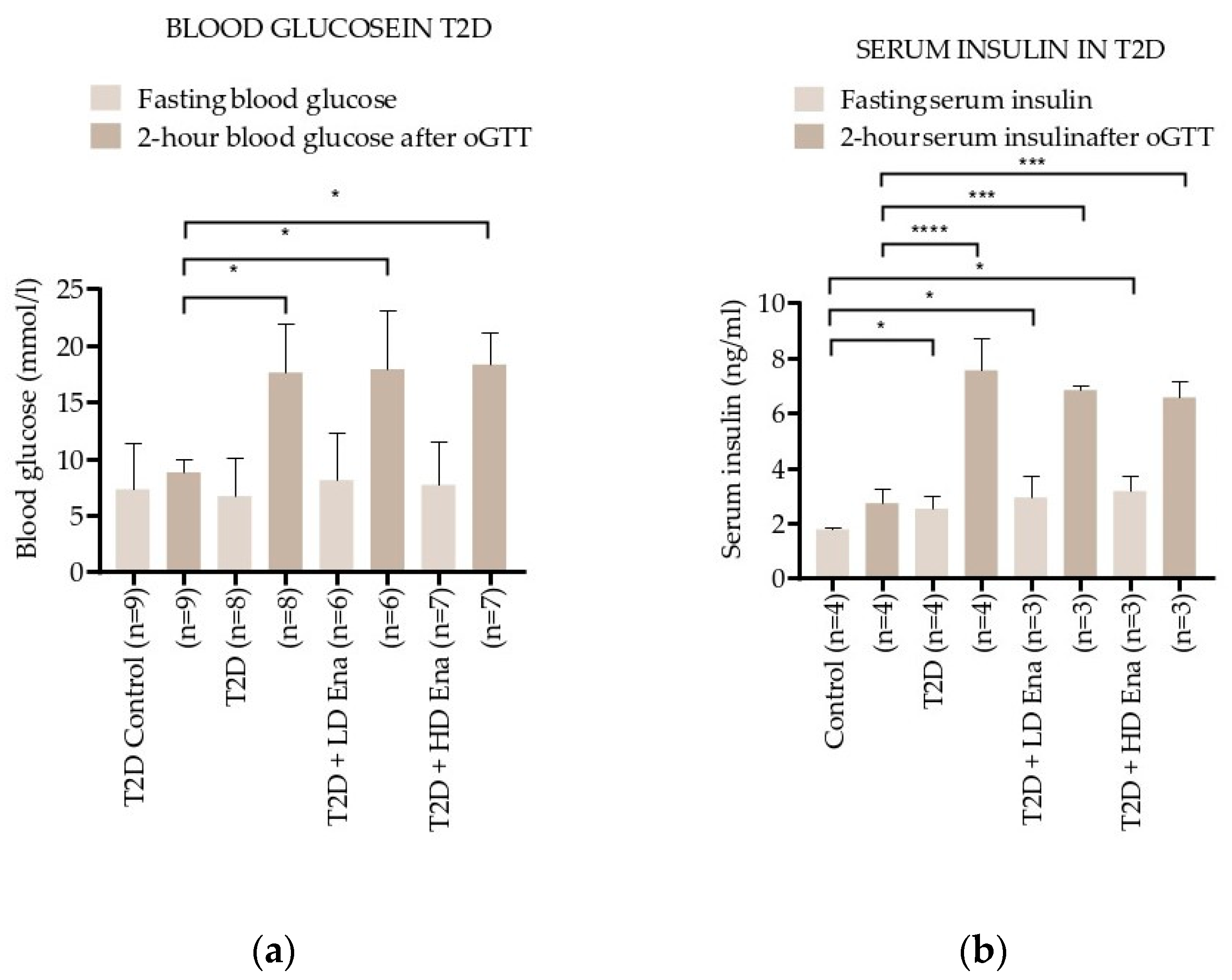 Biomedicines 13 00757 g002
