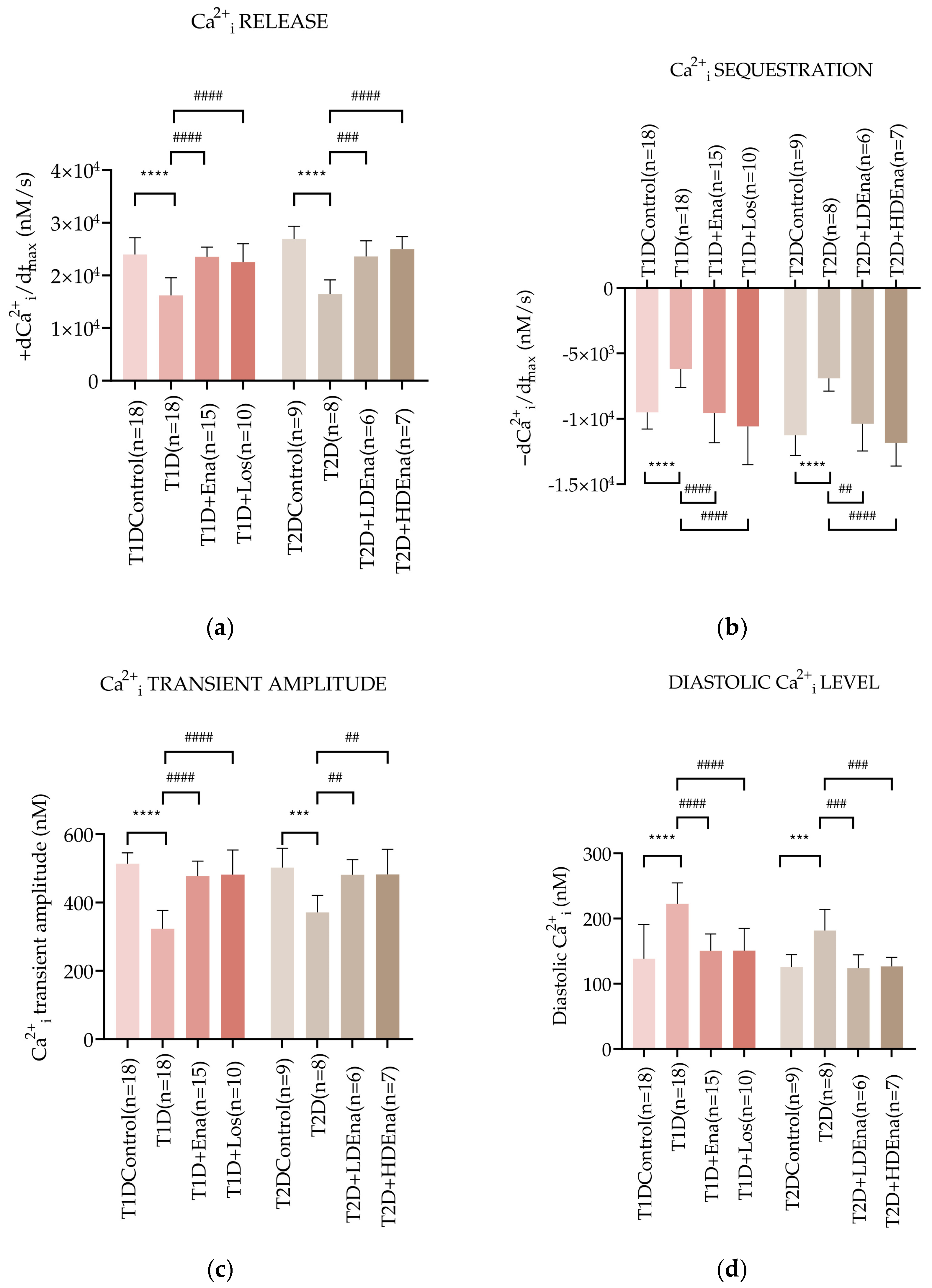 Biomedicines 13 00757 g004