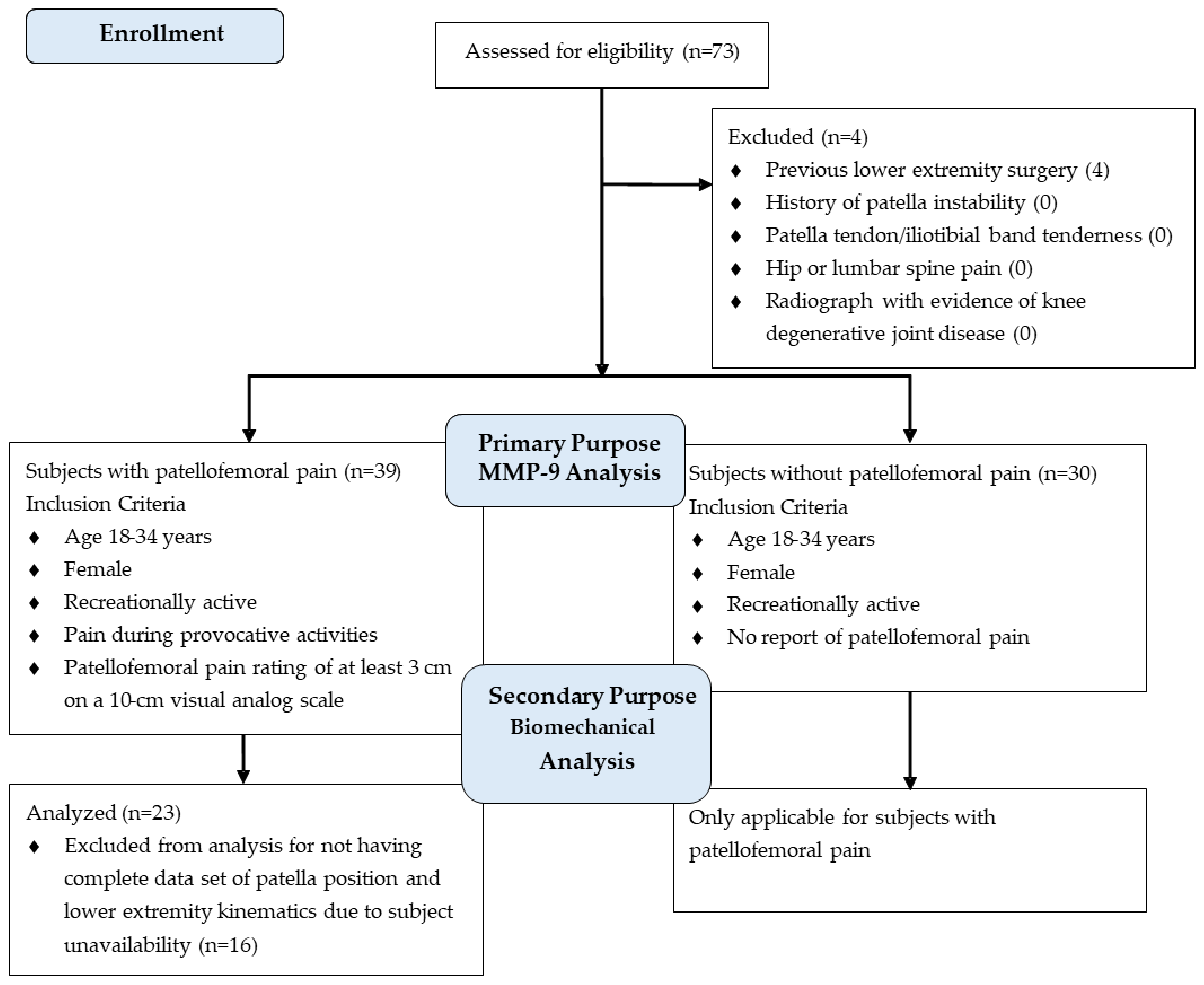 Biomedicines 13 00761 g001