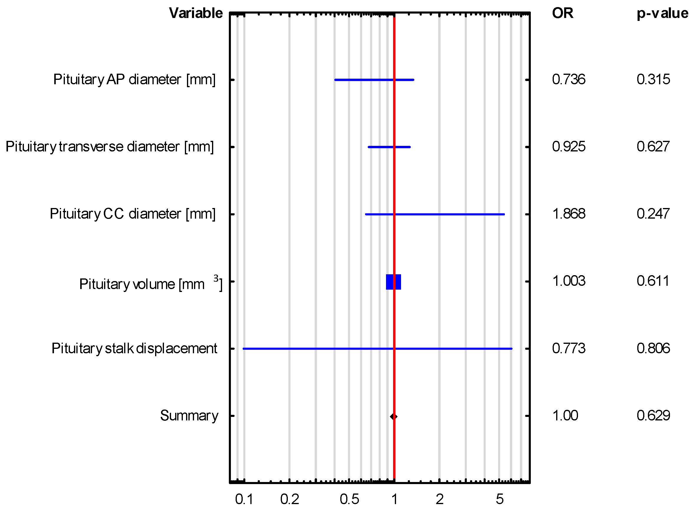 Biomedicines 13 00762 g005