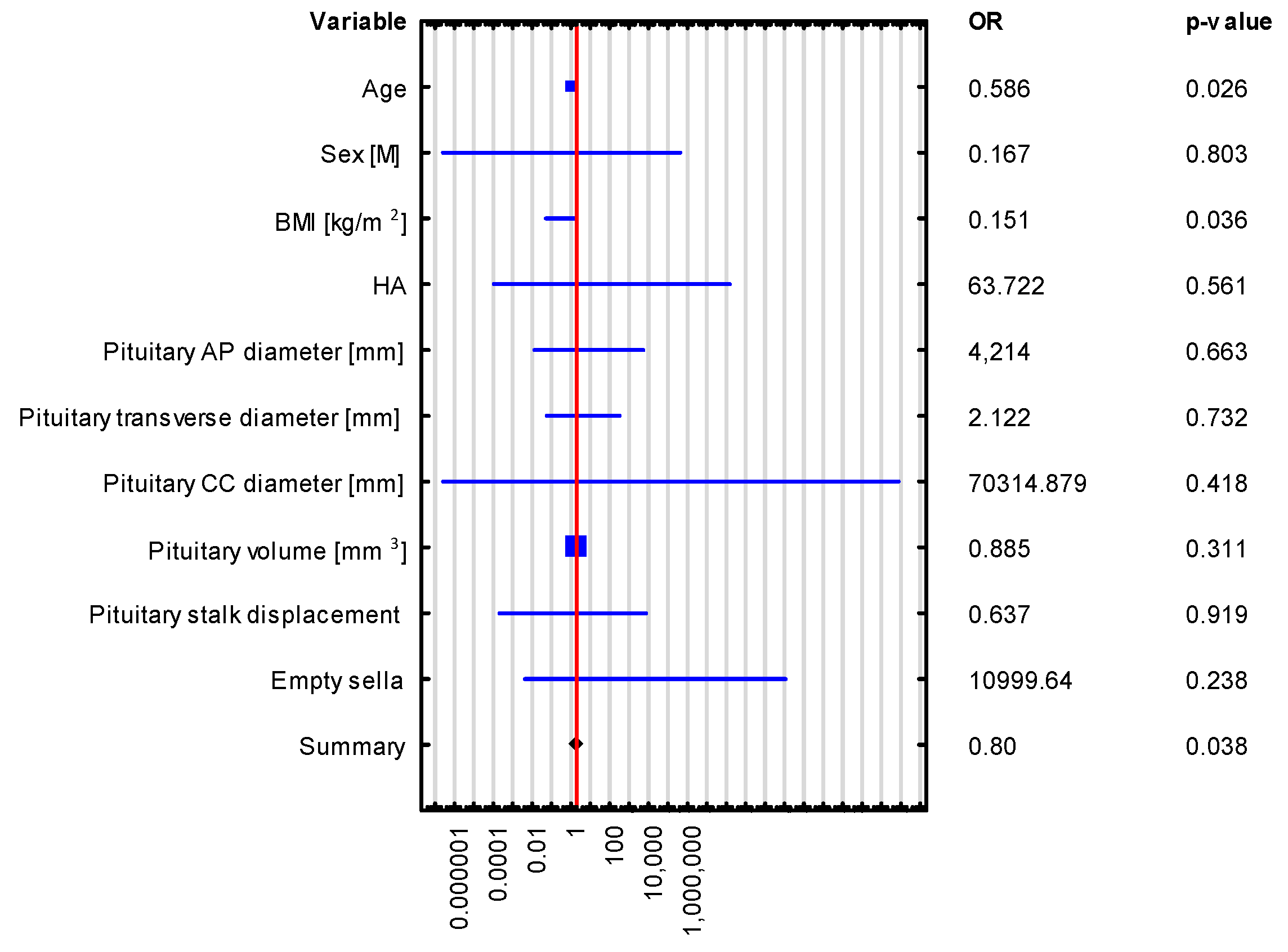Biomedicines 13 00762 g007
